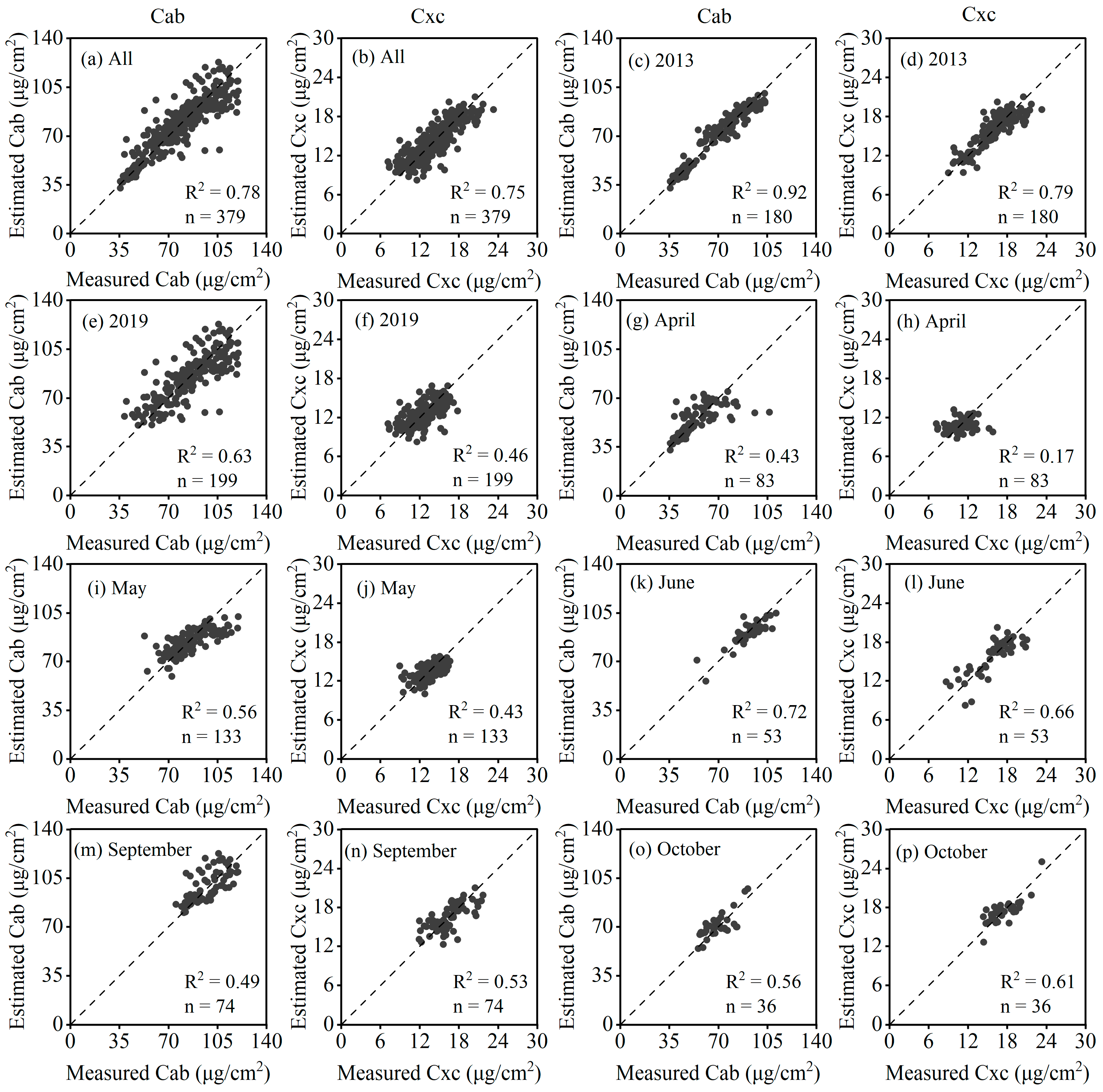 Agronomy 12 01497 g006 550
