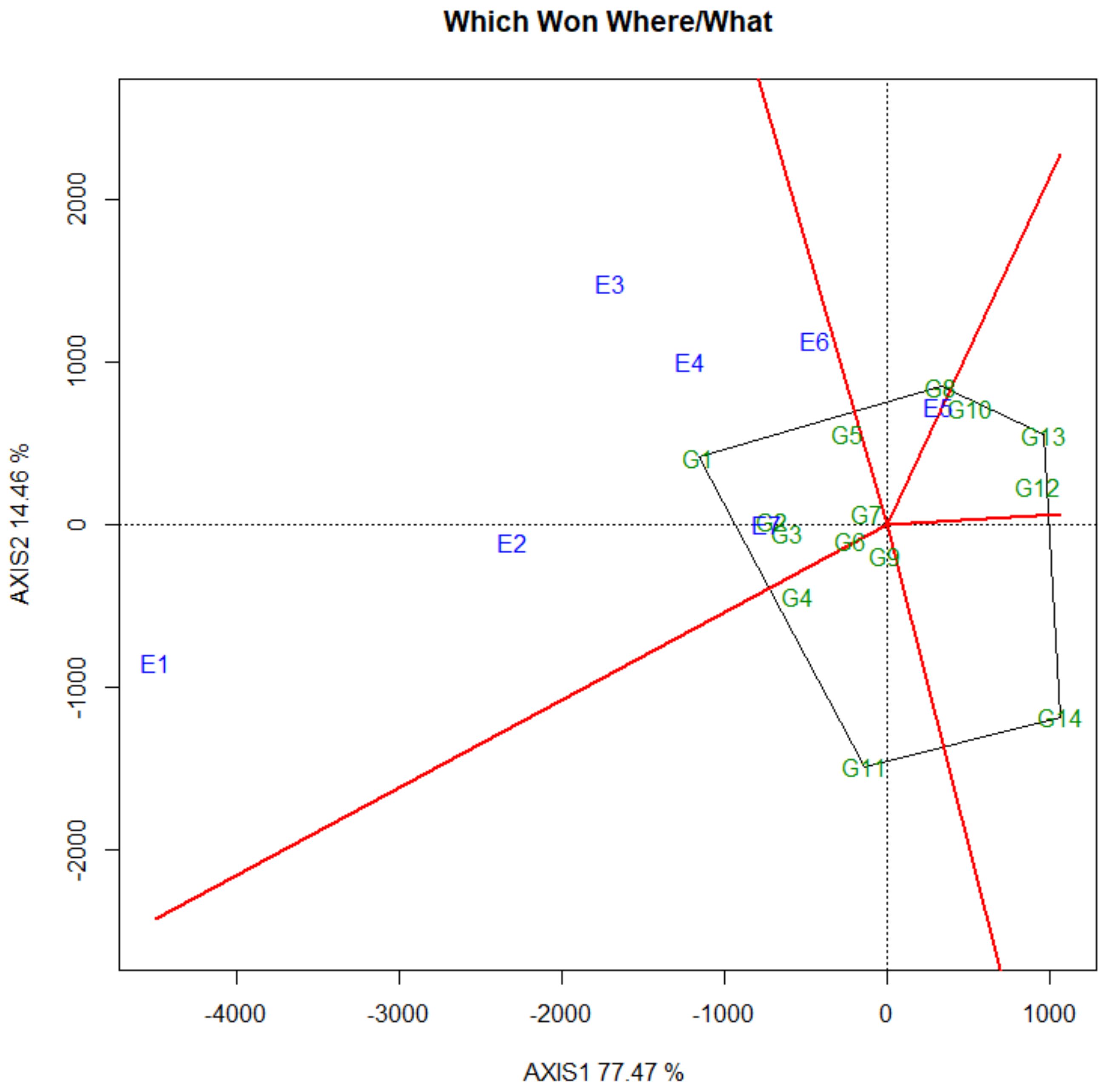 Agronomy 12 01498 g001