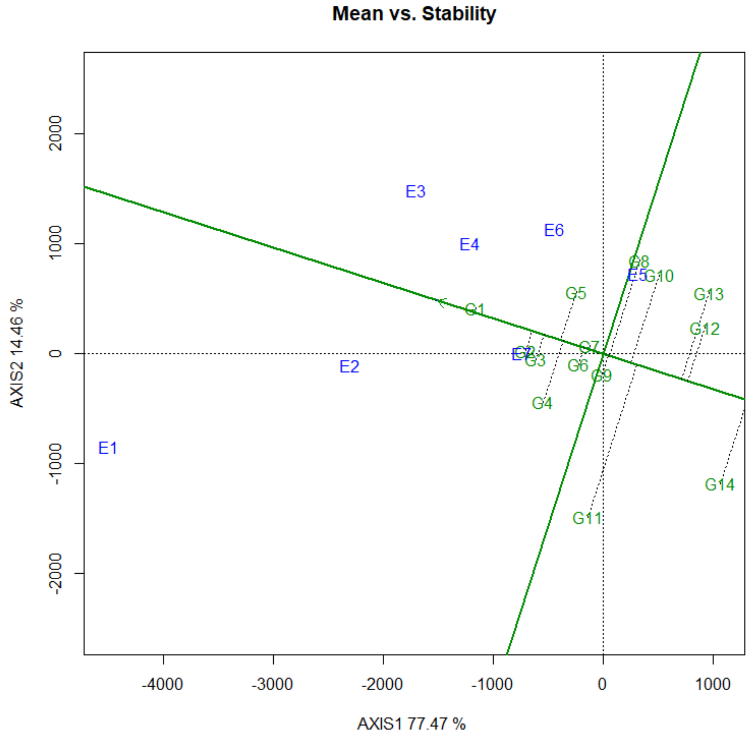Agronomy 12 01498 g002