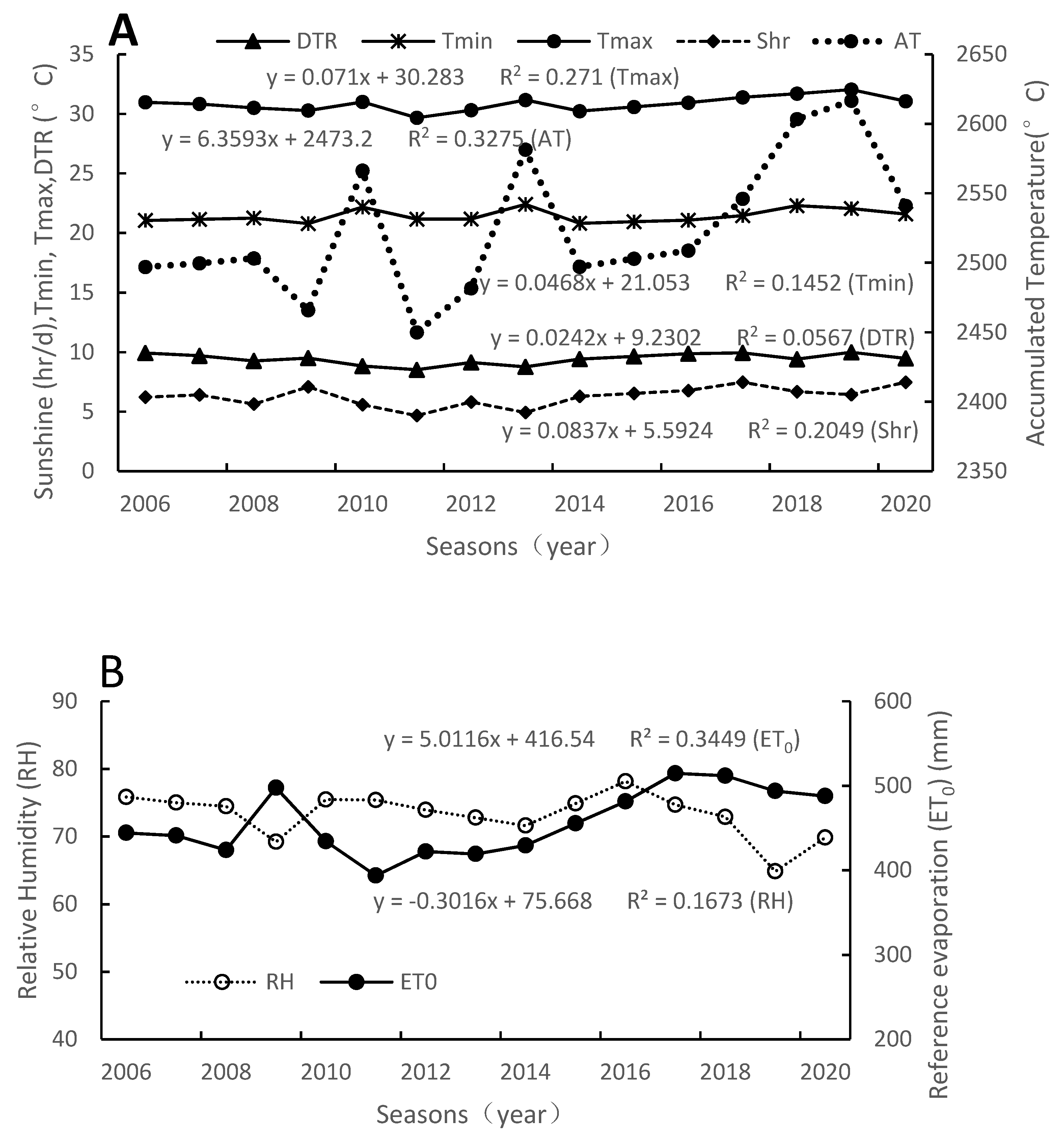 Agronomy 12 01500 g002