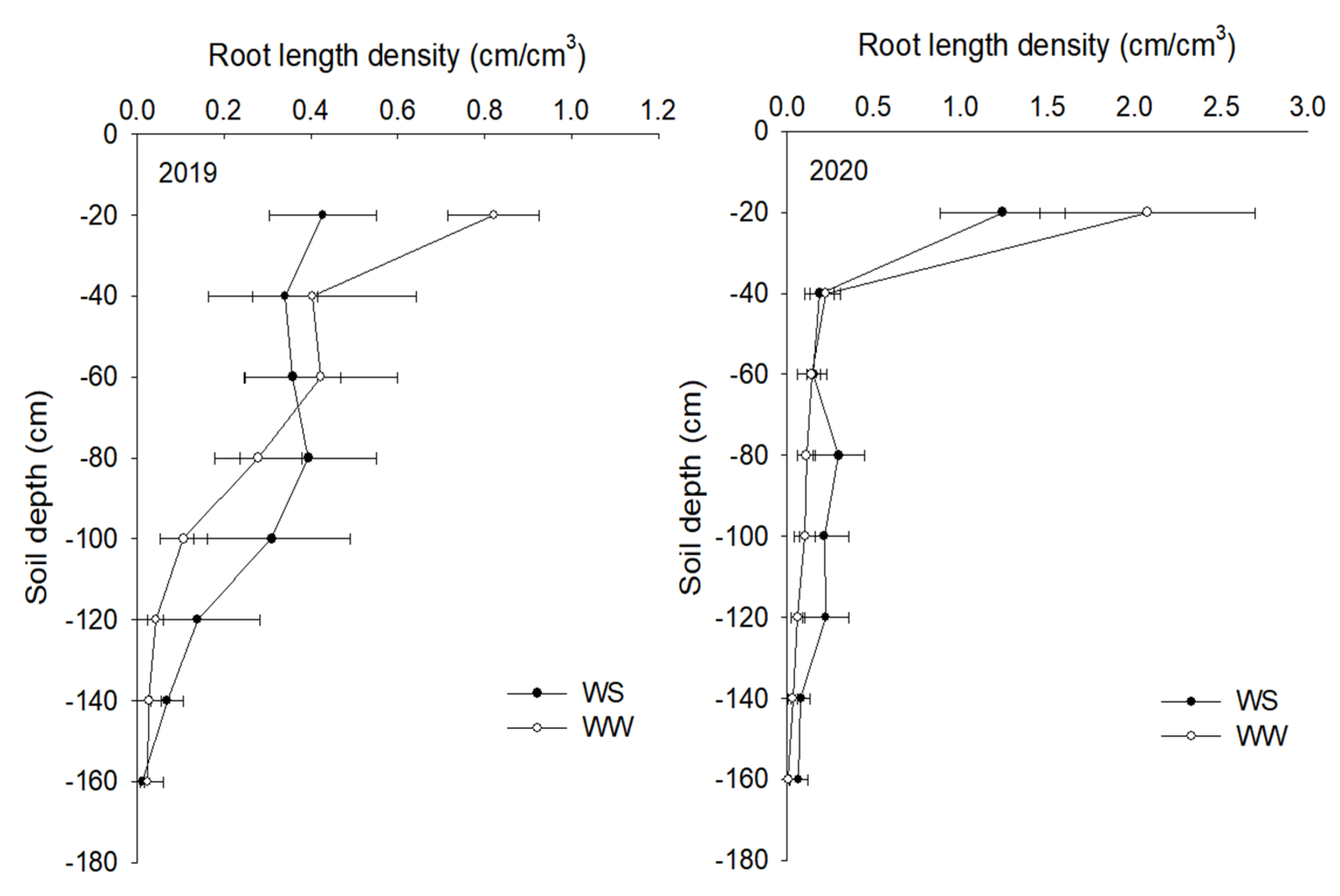 Agronomy 12 01500 g003