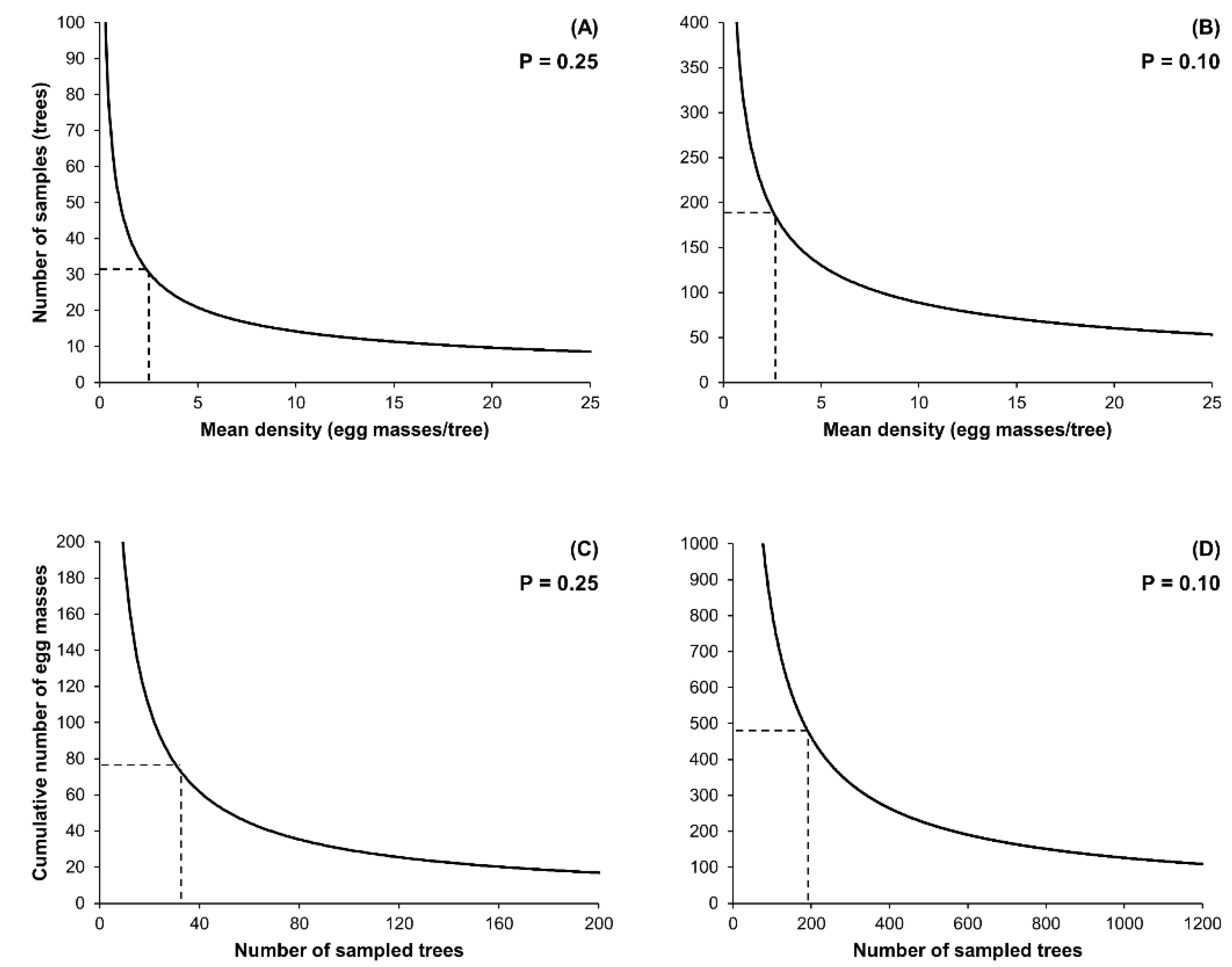 Agronomy 12 01501 g001