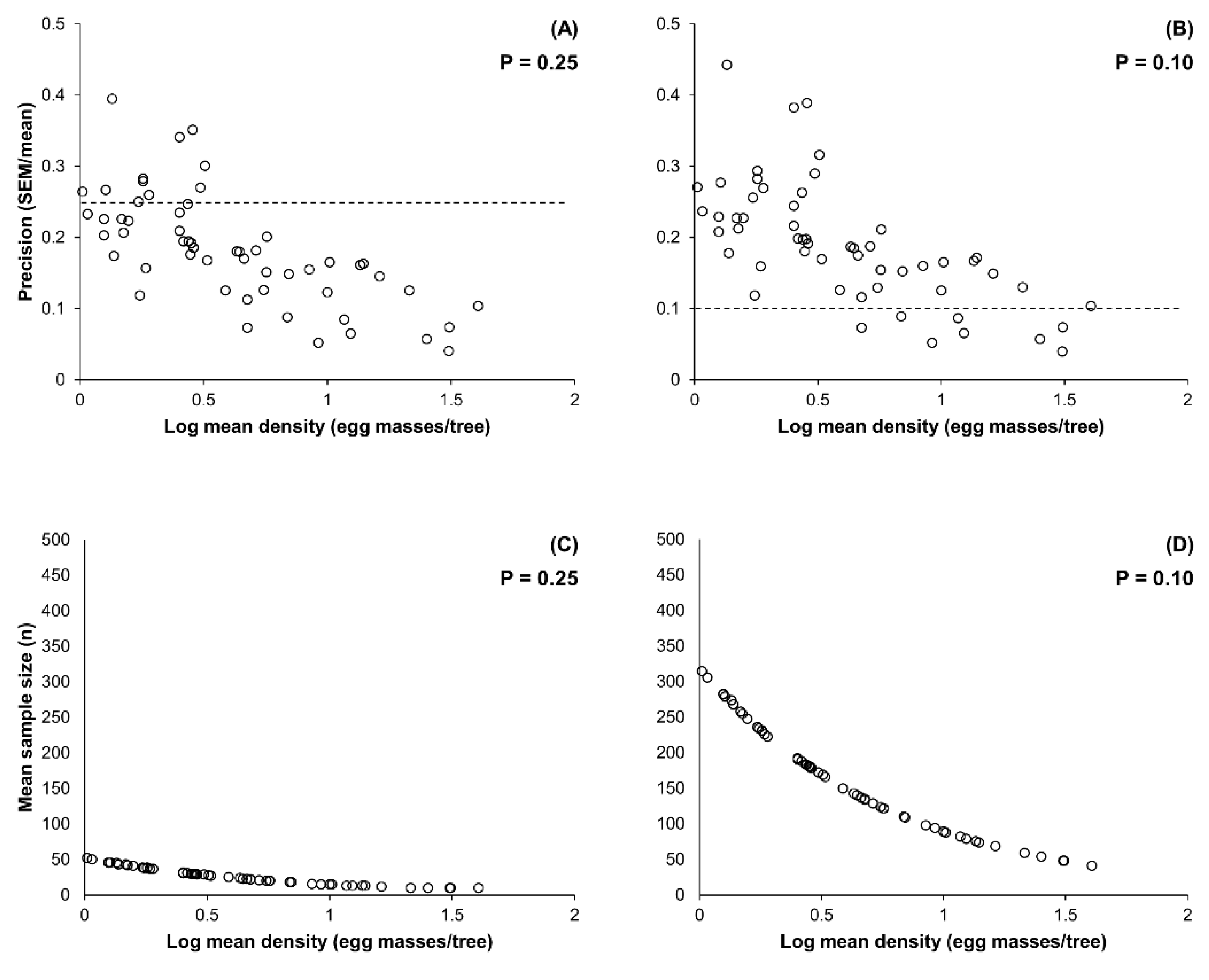 Agronomy 12 01501 g002
