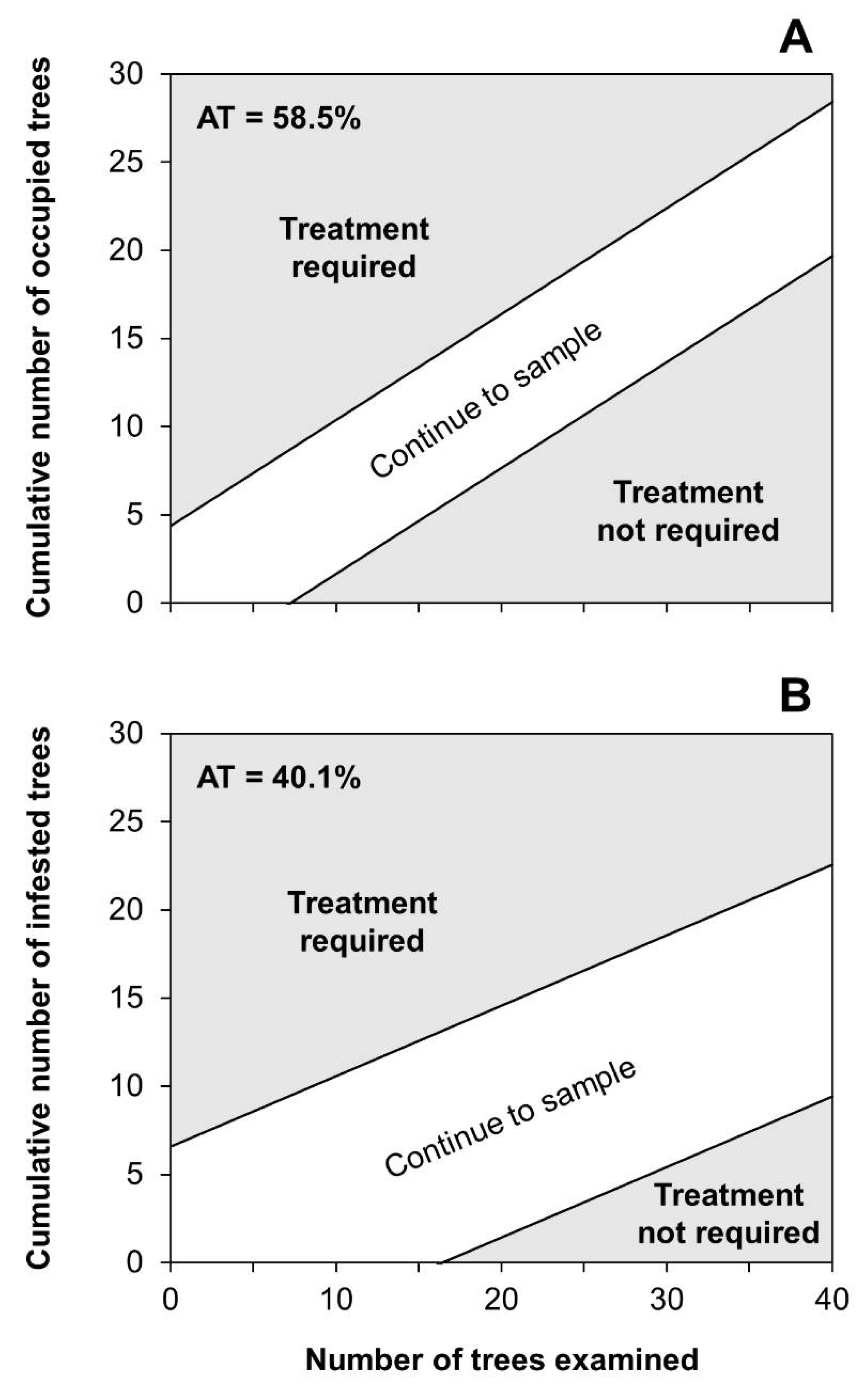 Agronomy 12 01501 g004