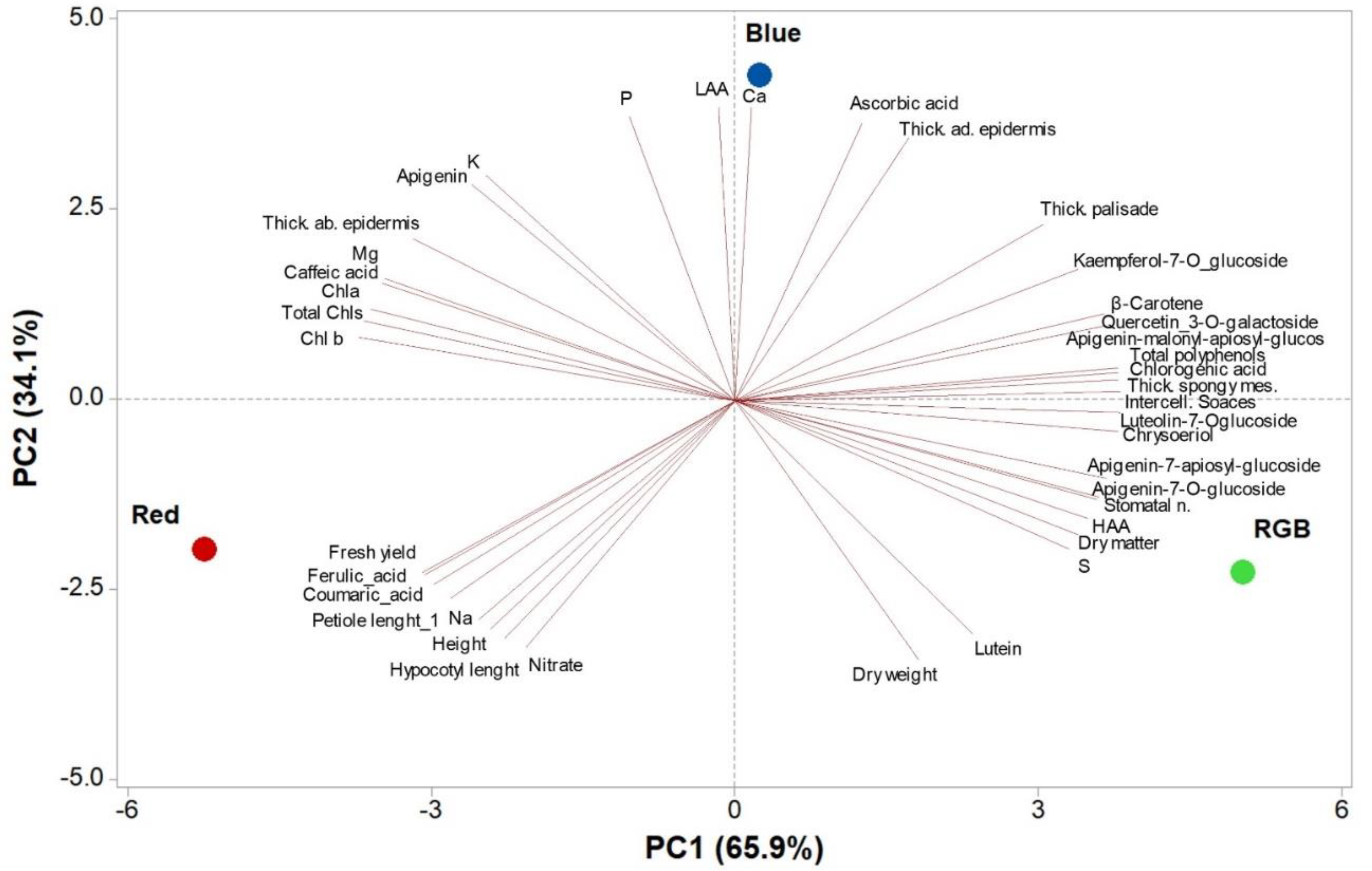 Agronomy 12 01502 g002