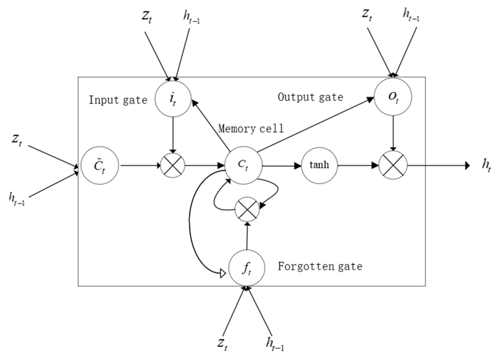 Agronomy 12 01504 g003 550