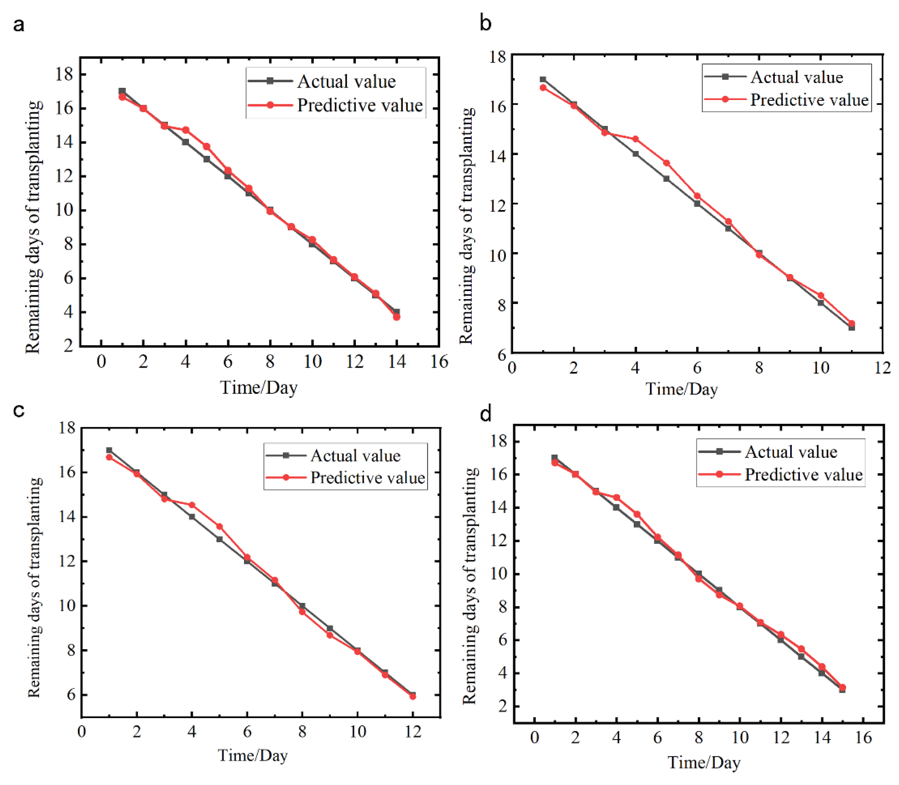 Agronomy 12 01504 g006 550