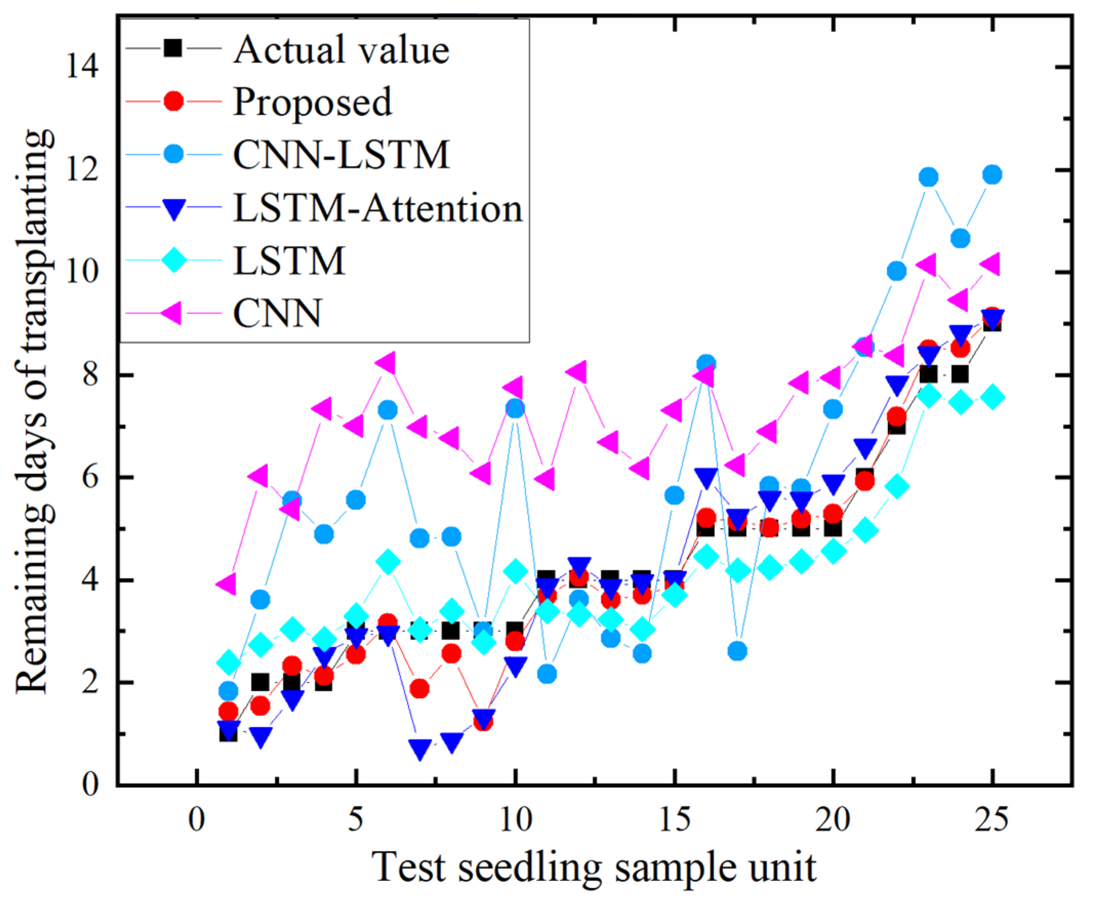 Agronomy 12 01504 g008 550