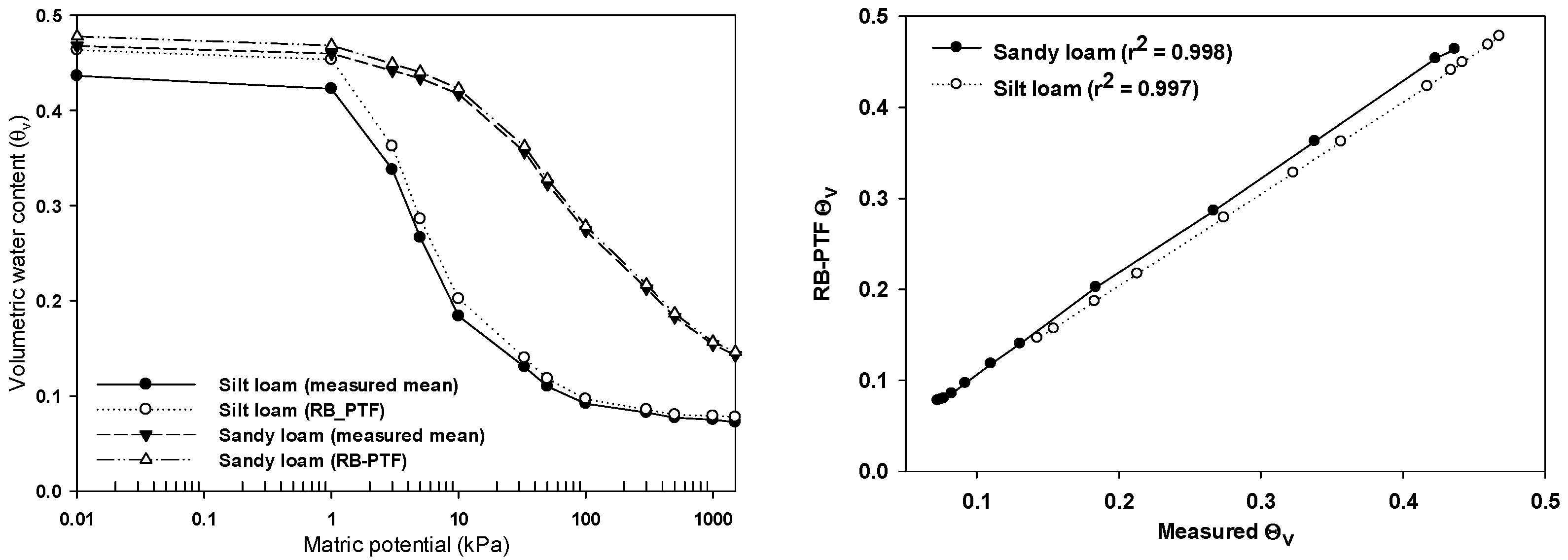 Agronomy 12 01507 g005 550