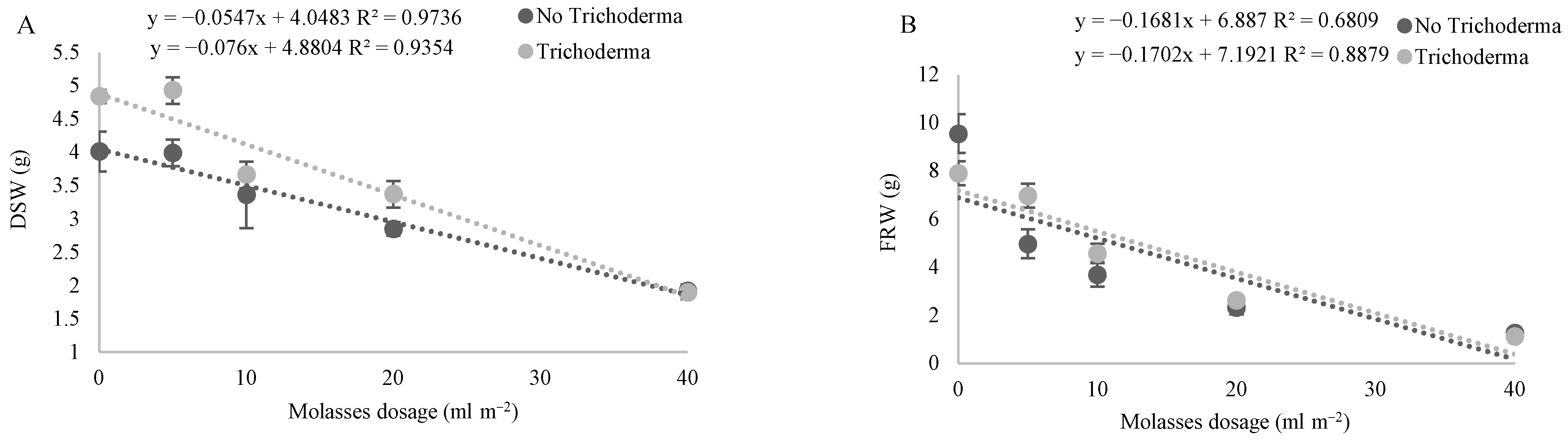 Agronomy 12 01508 g001a
