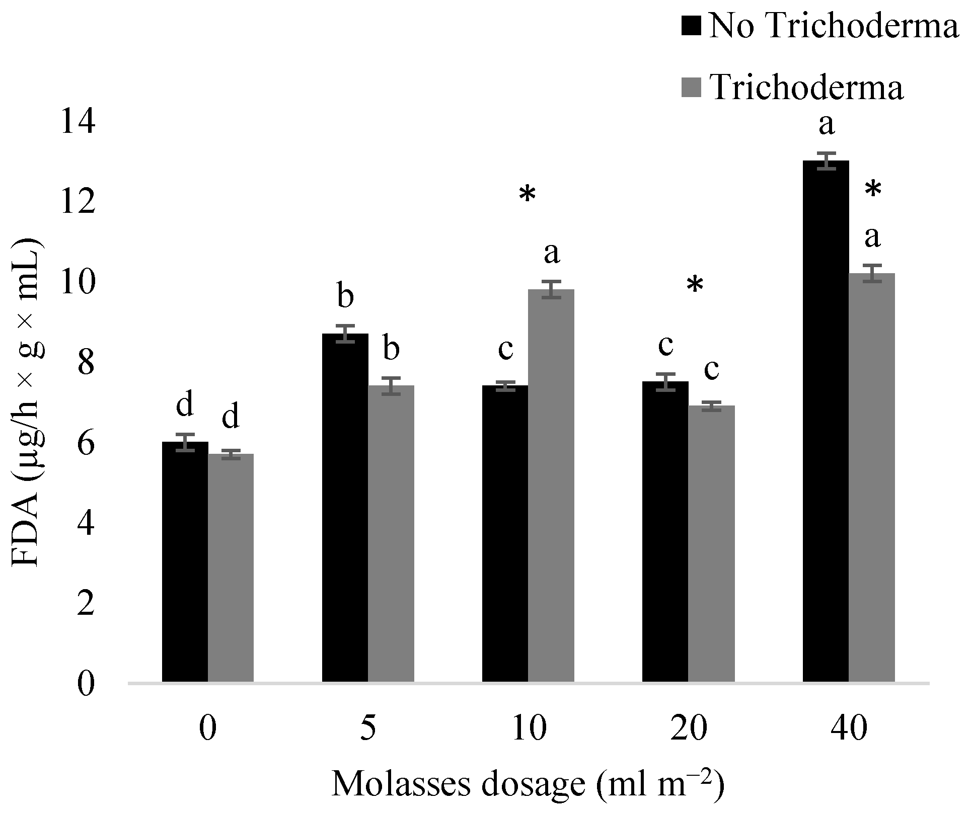 Agronomy 12 01508 g002