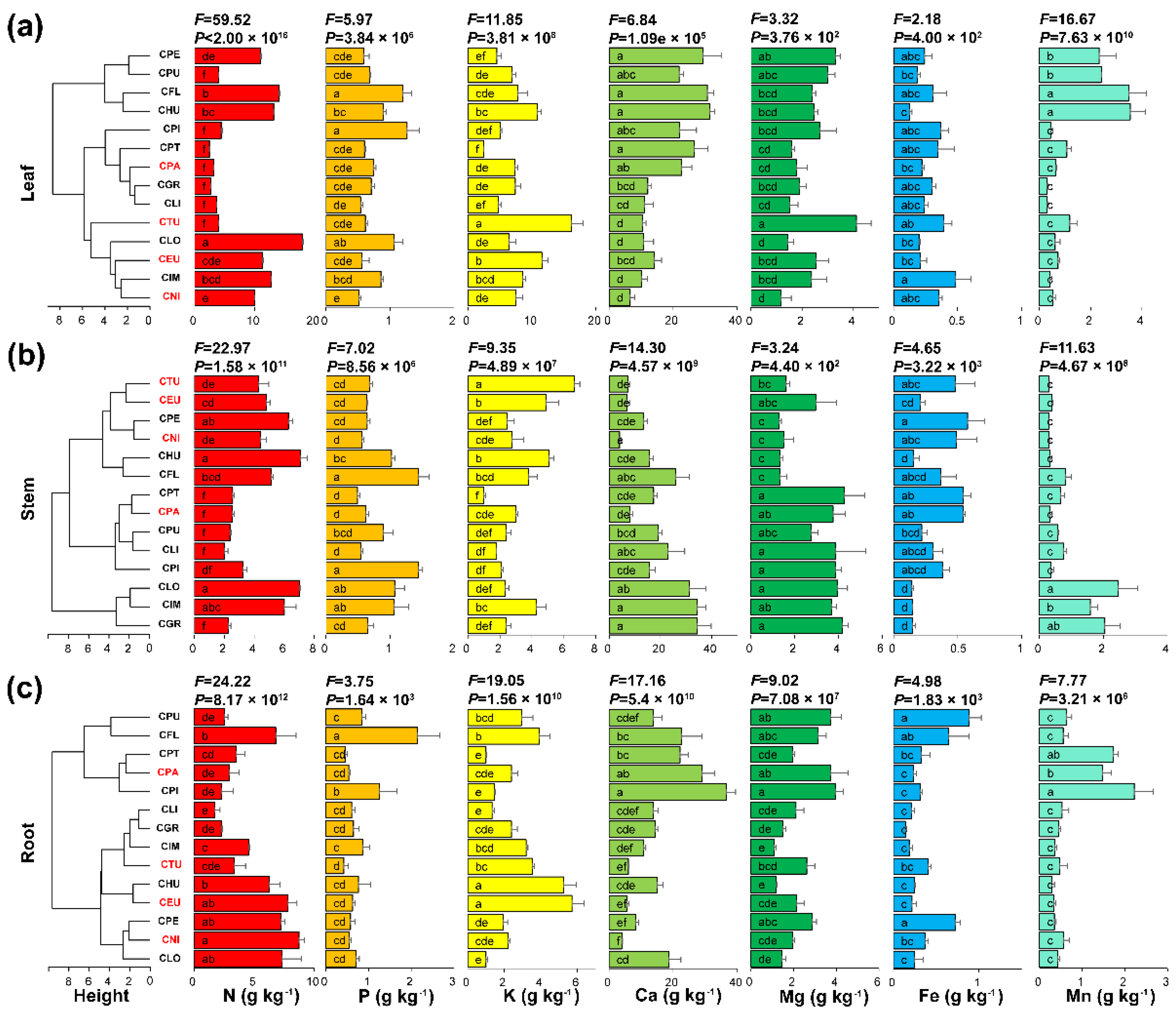 Agronomy 12 01511 g003