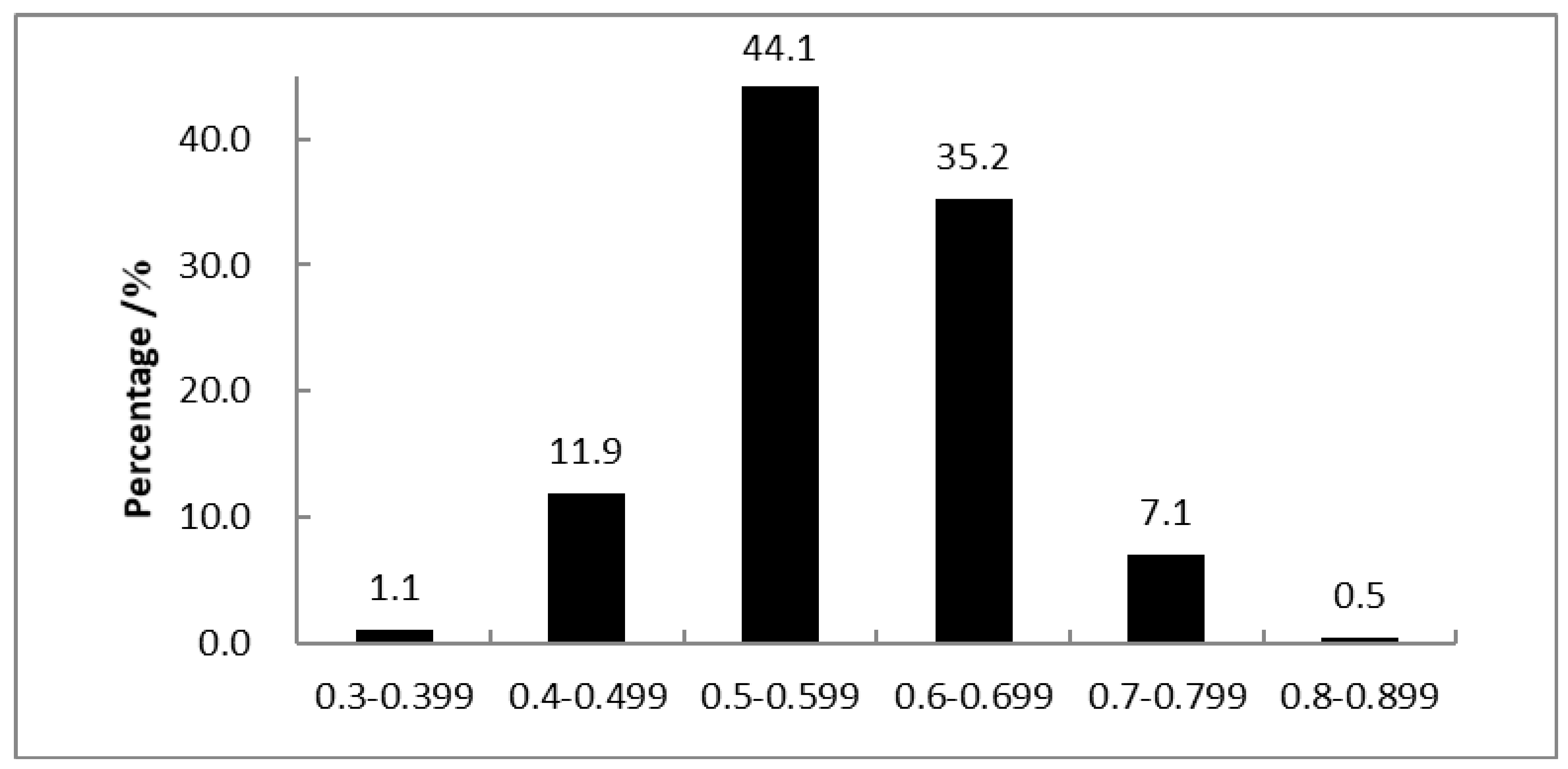 Agronomy 12 01513 g002 550