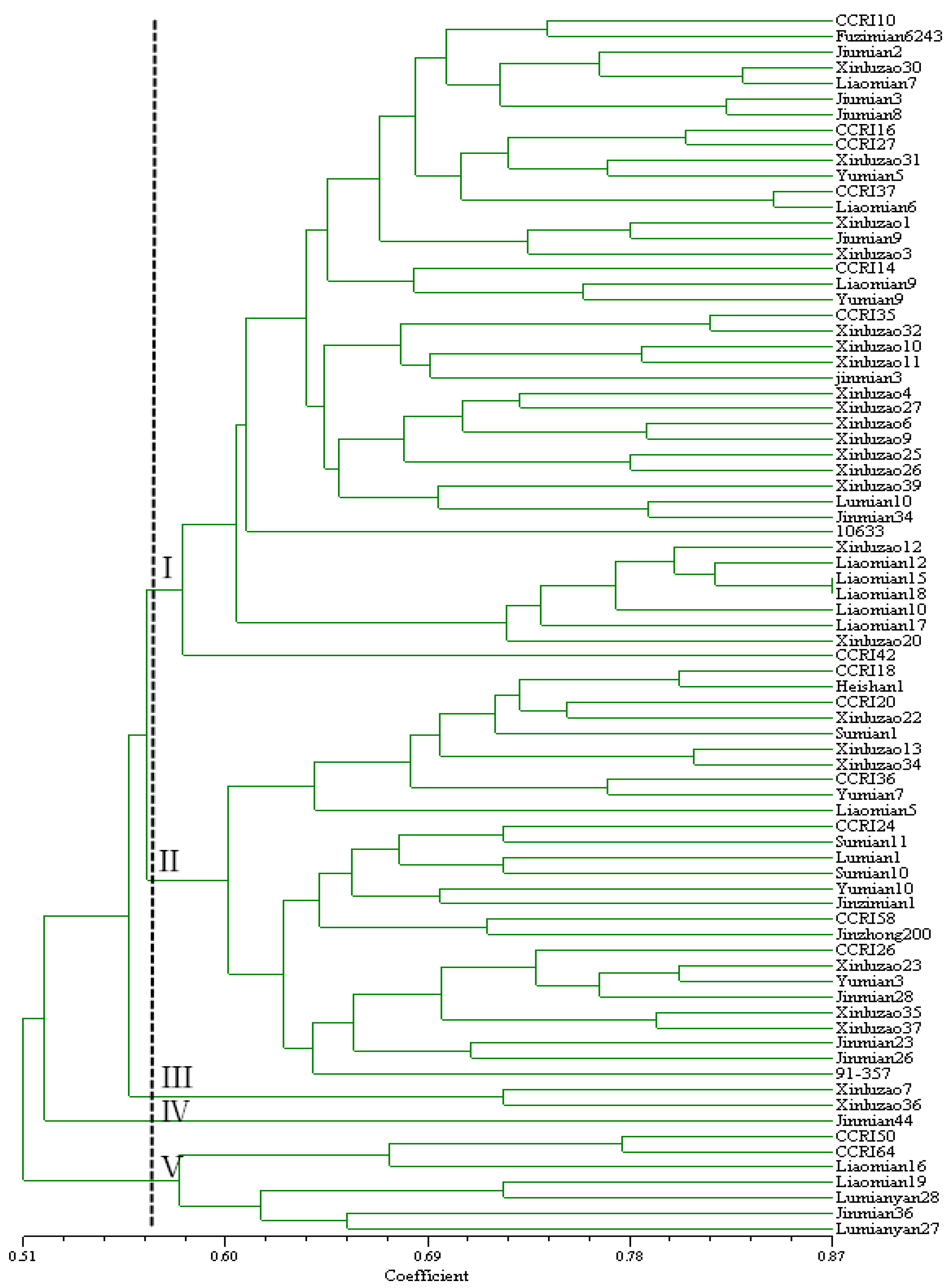 Agronomy 12 01513 g004 550