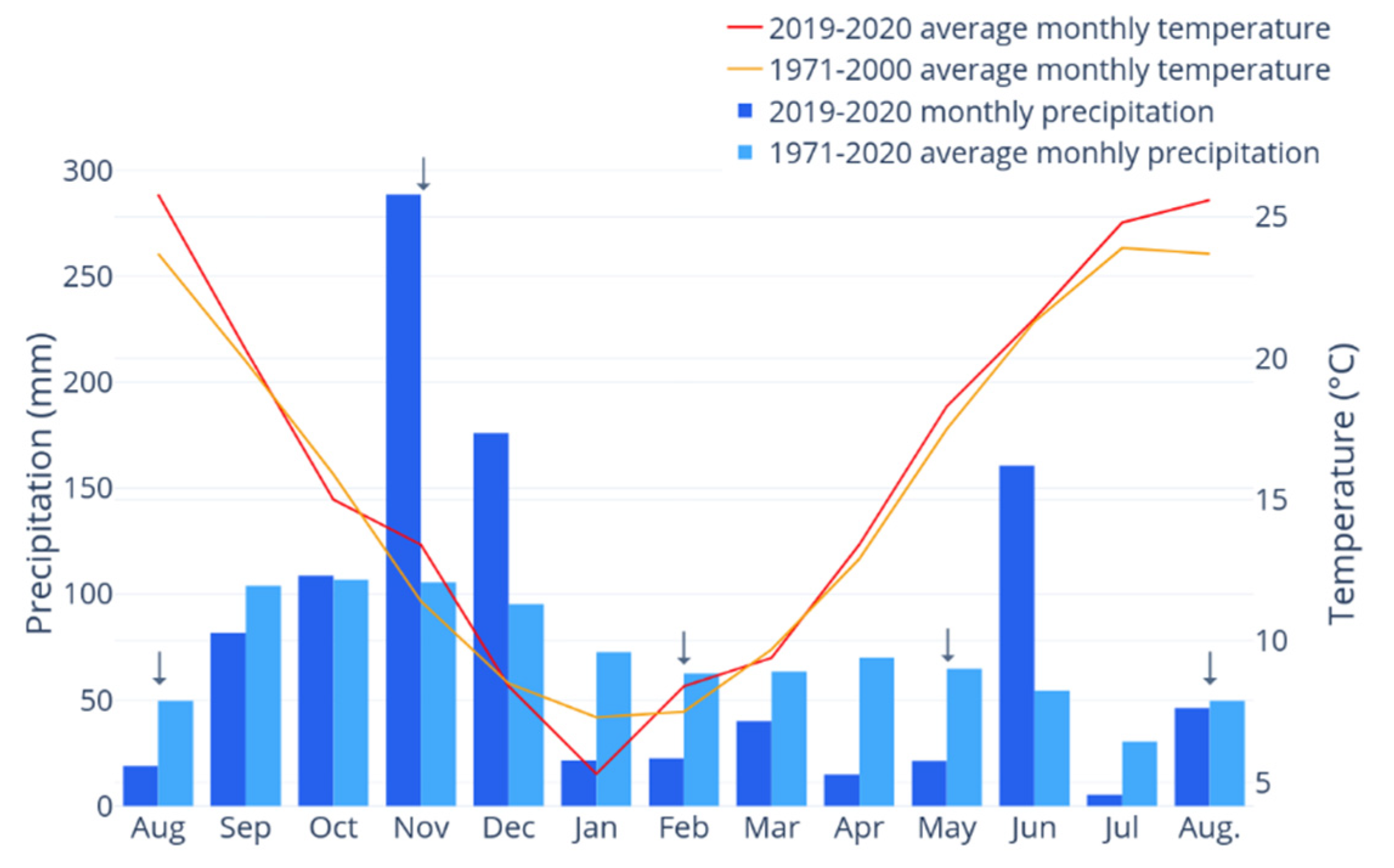 Agronomy 12 01515 g002