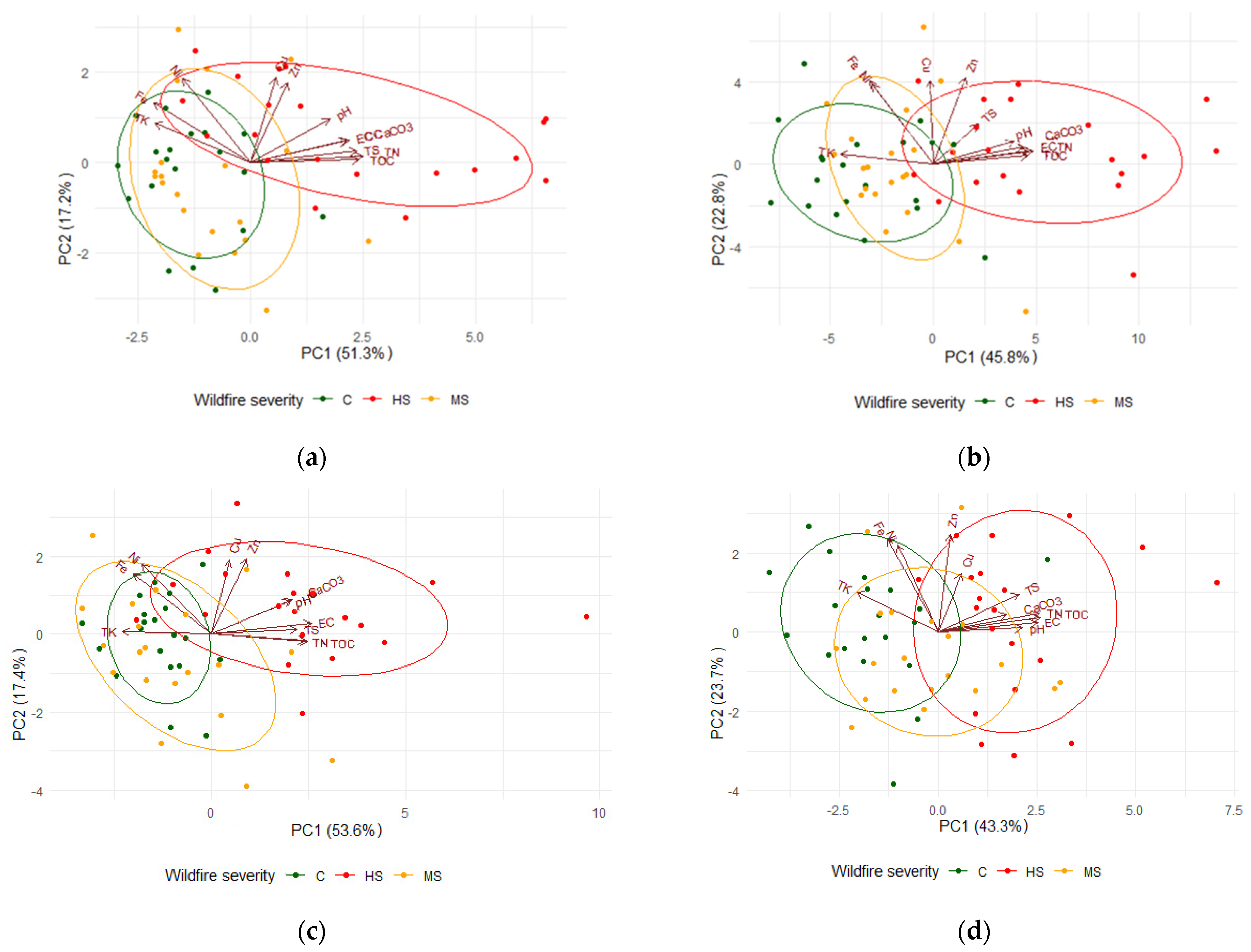 Agronomy 12 01515 g003a
