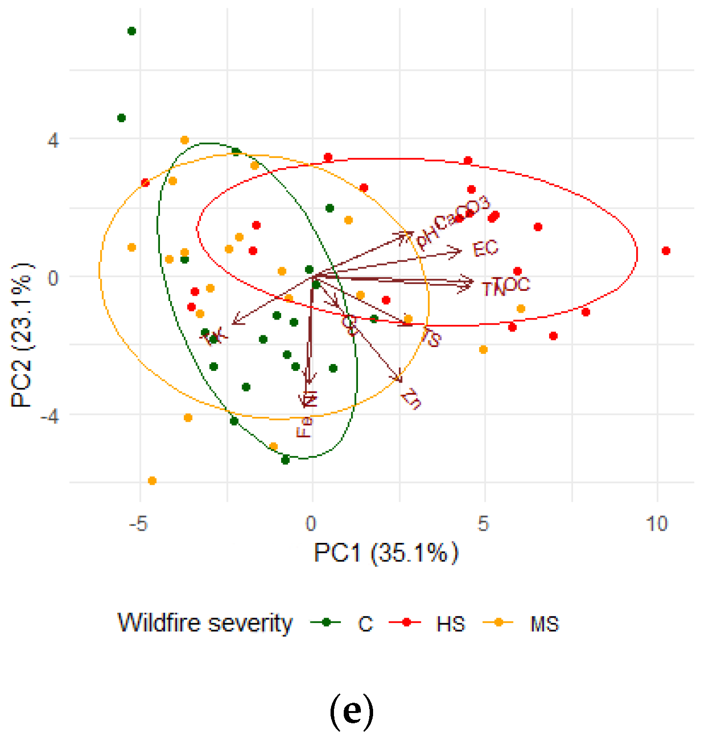 Agronomy 12 01515 g003b