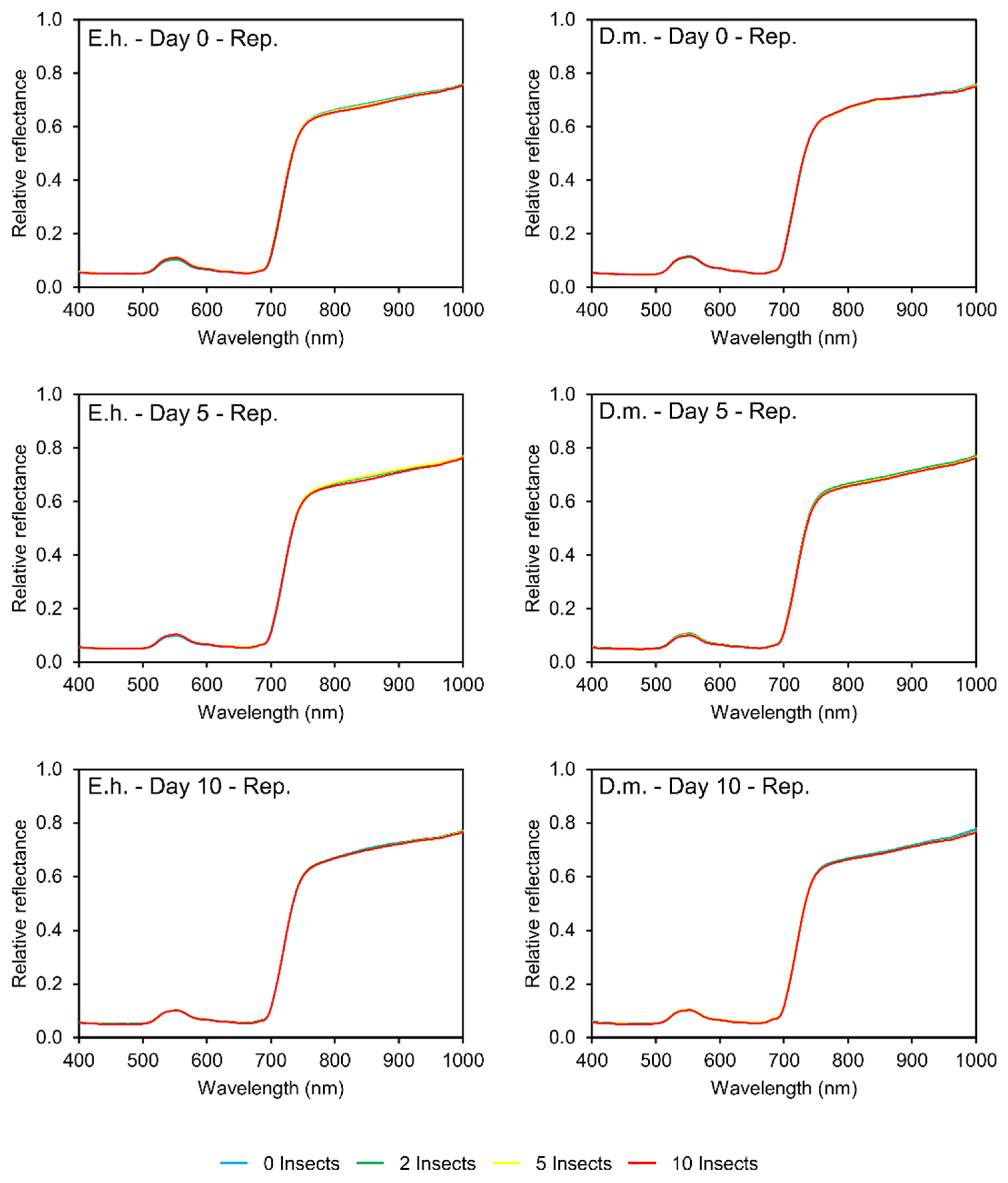 Agronomy 12 01516 g002 Agronomy 12 01516 g002