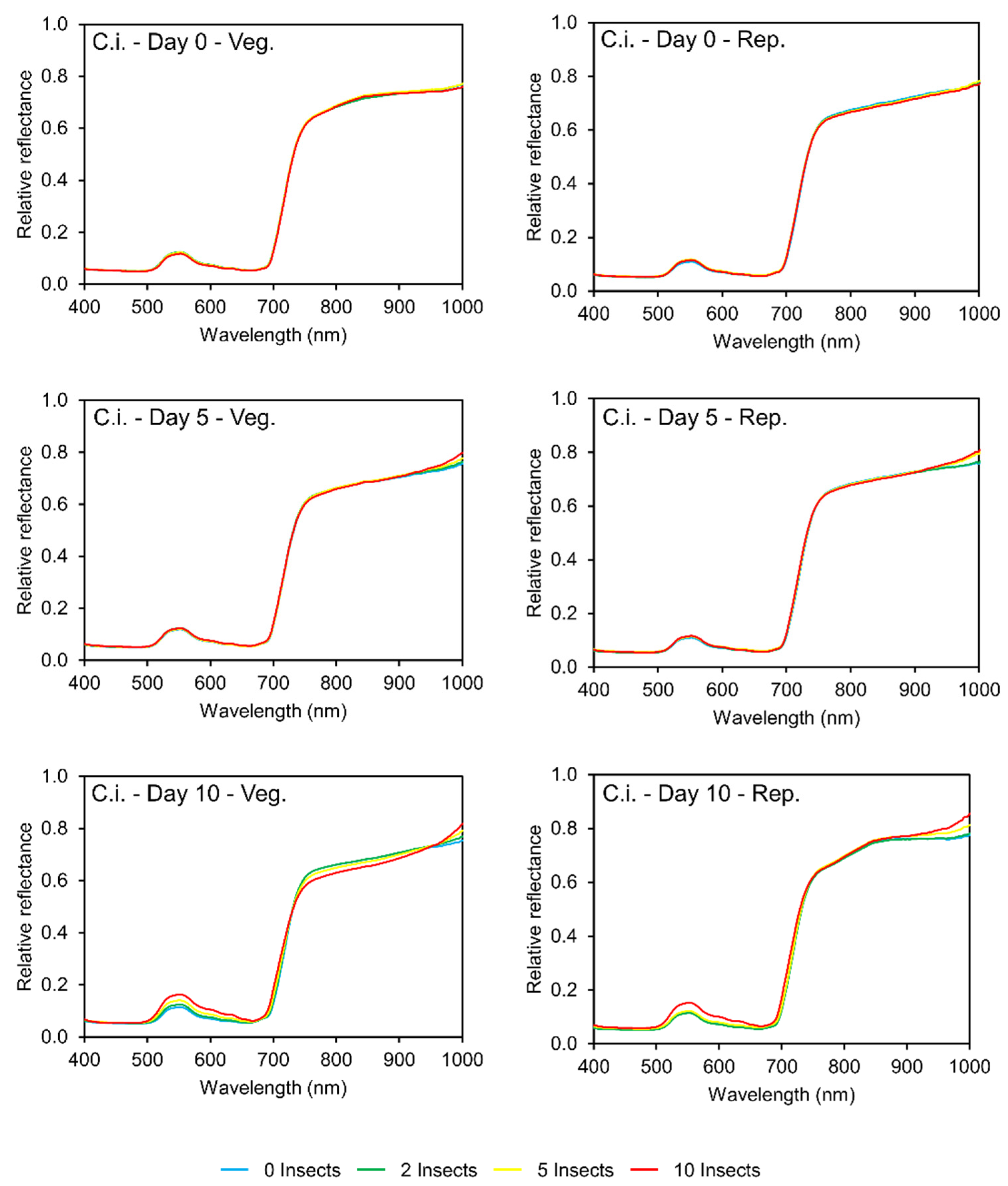 Agronomy 12 01516 g003 Agronomy 12 01516 g003