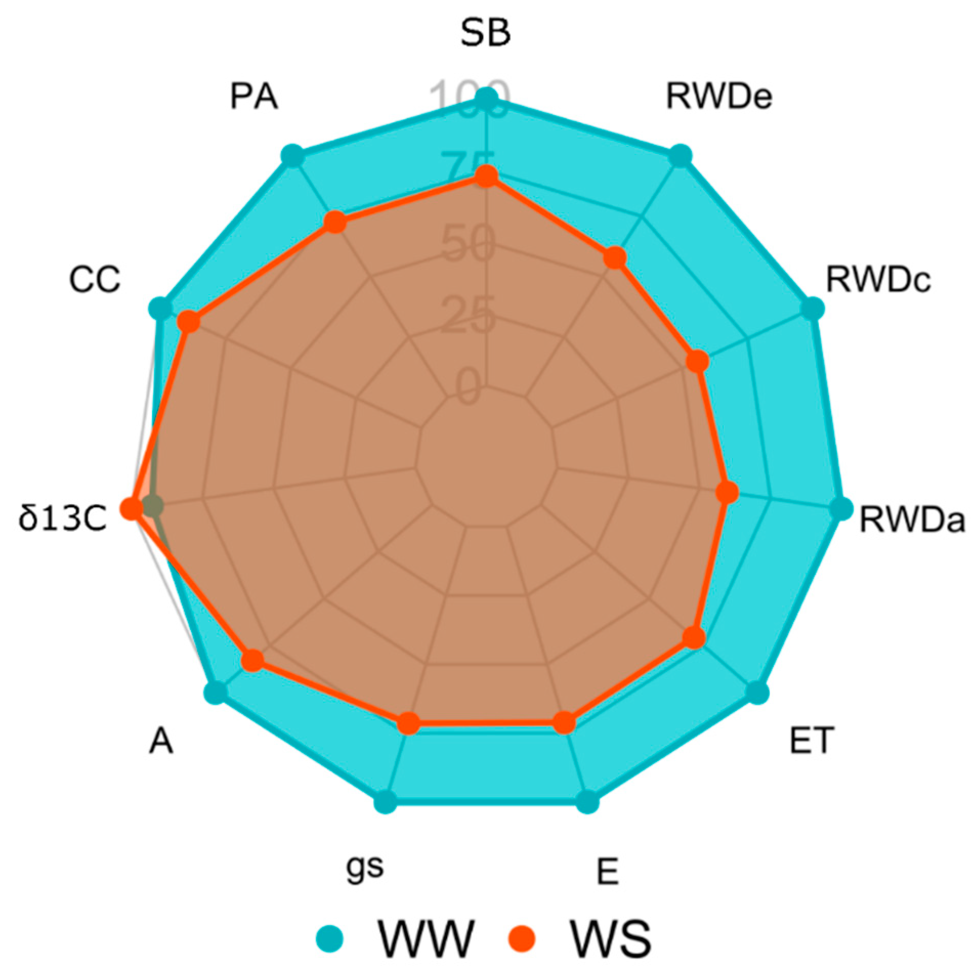 Agronomy 12 01517 g002 Agronomy 12 01517 g002