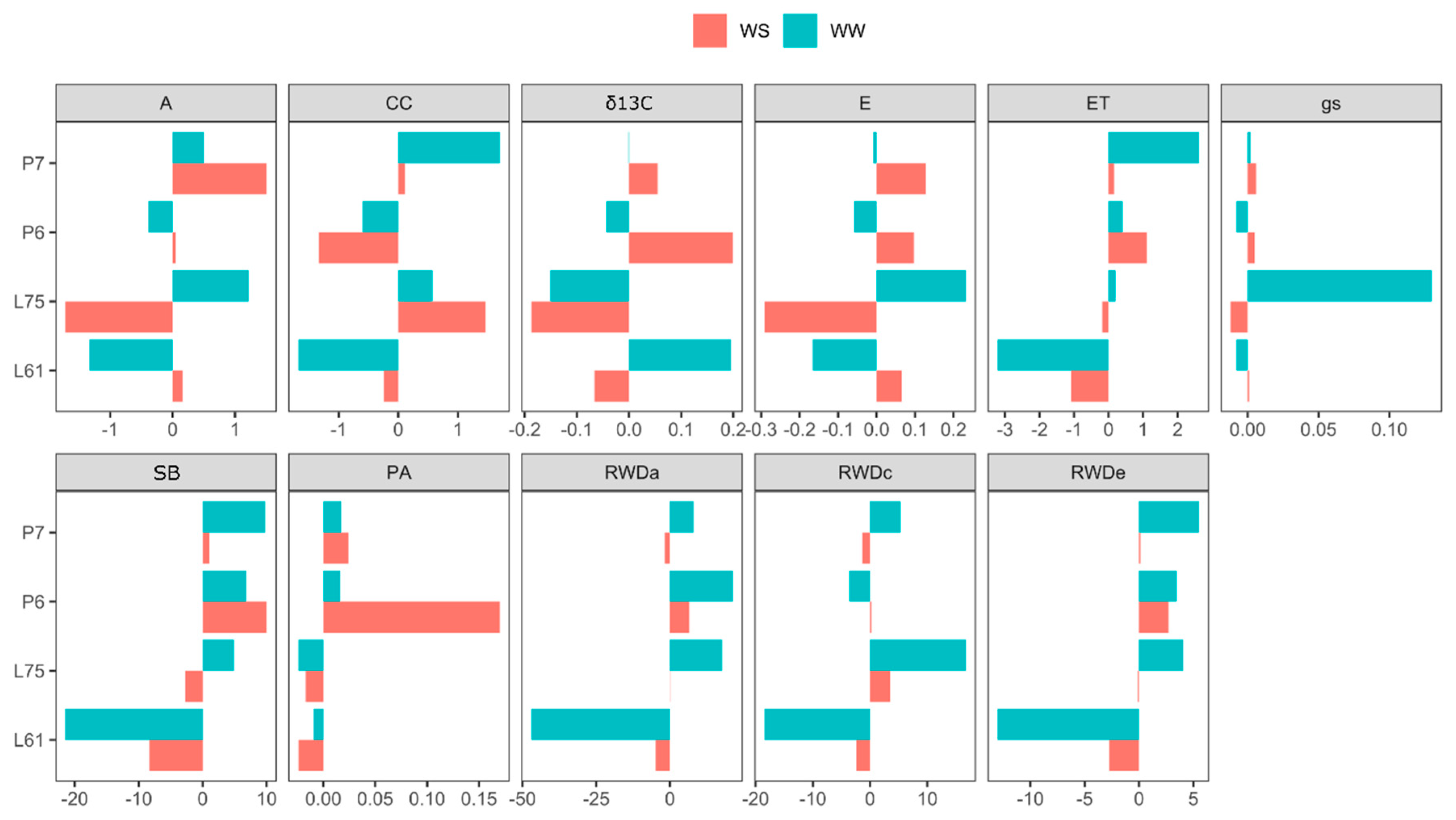 Agronomy 12 01517 g003 Agronomy 12 01517 g003