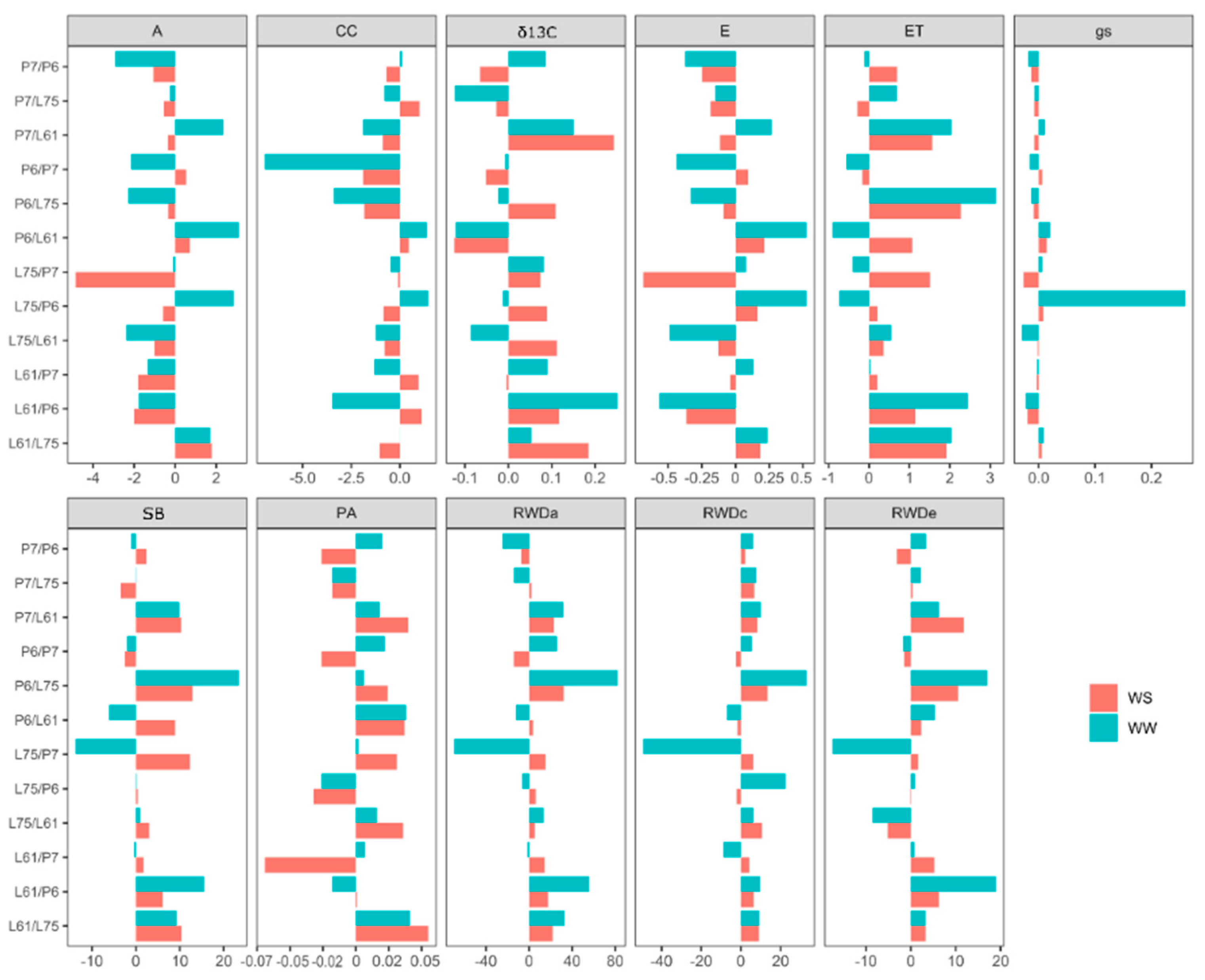 Agronomy 12 01517 g004 Agronomy 12 01517 g004
