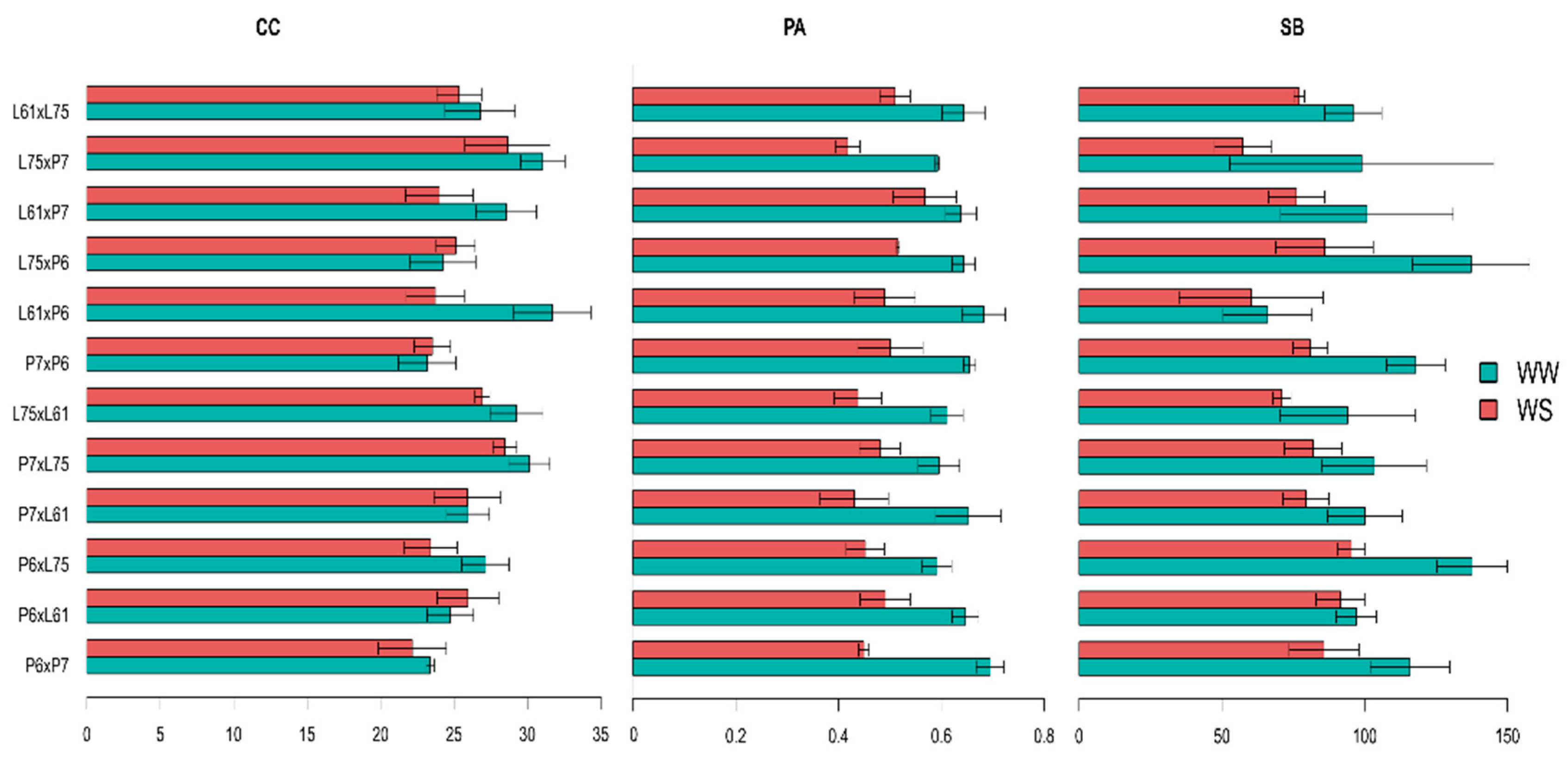 Agronomy 12 01517 g005 Agronomy 12 01517 g005