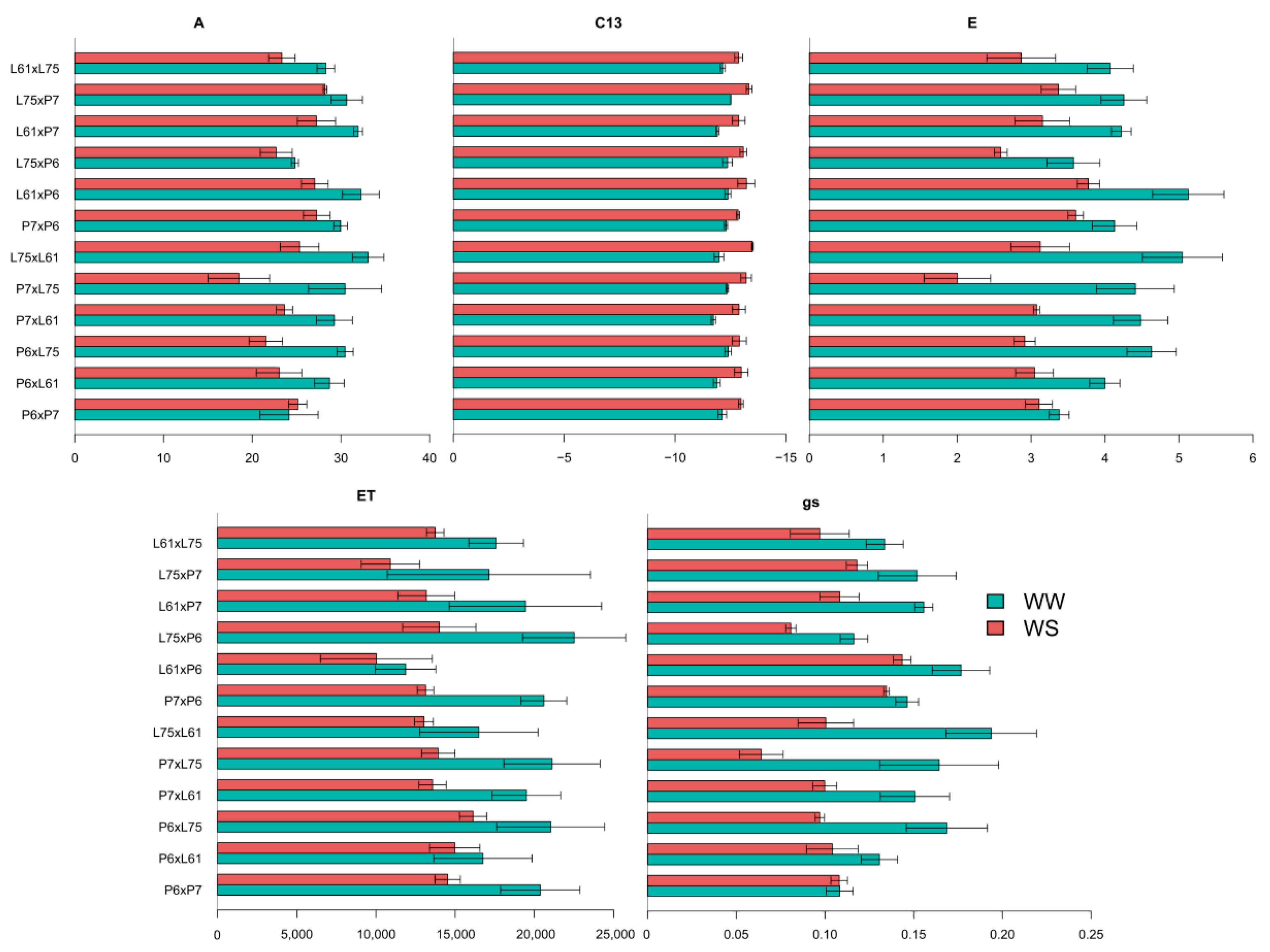 Agronomy 12 01517 g006 Agronomy 12 01517 g006