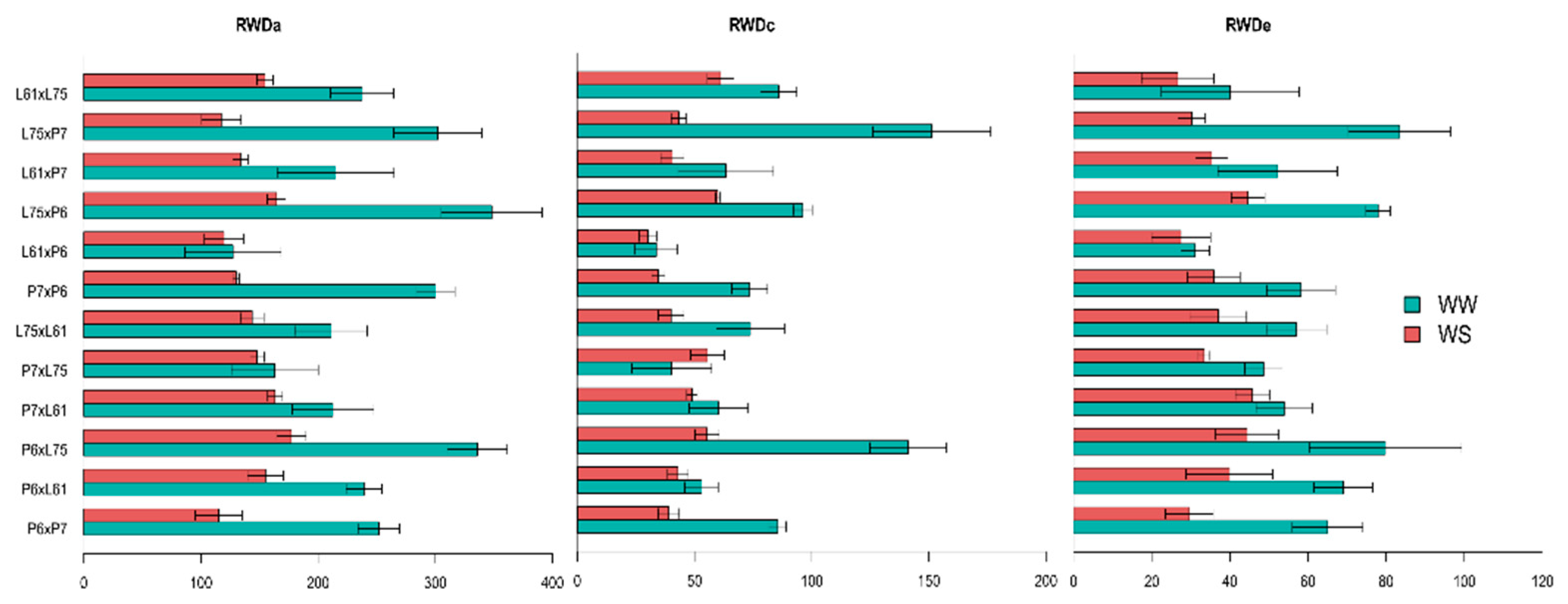 Agronomy 12 01517 g007 Agronomy 12 01517 g007