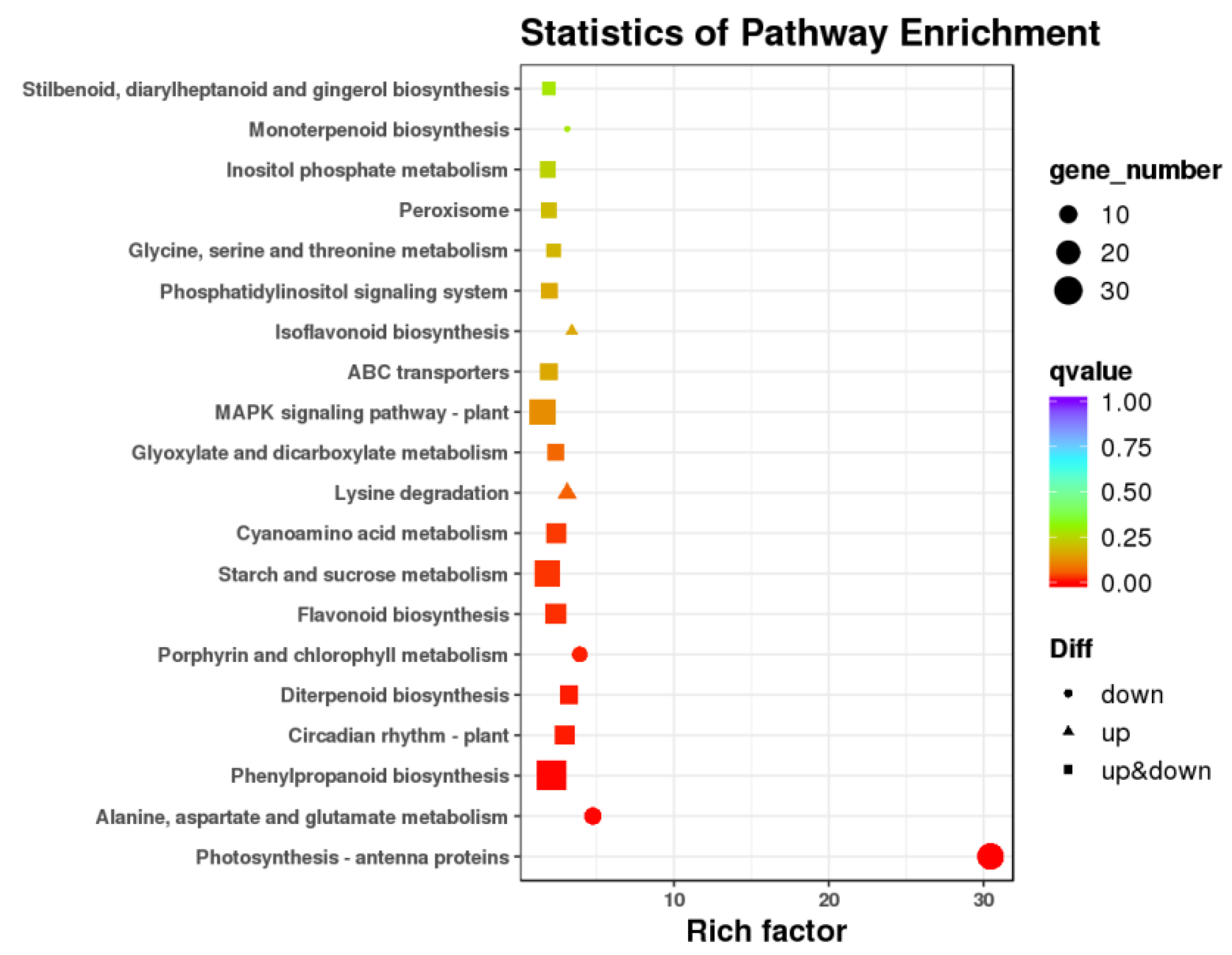 Agronomy 12 01519 g003 550