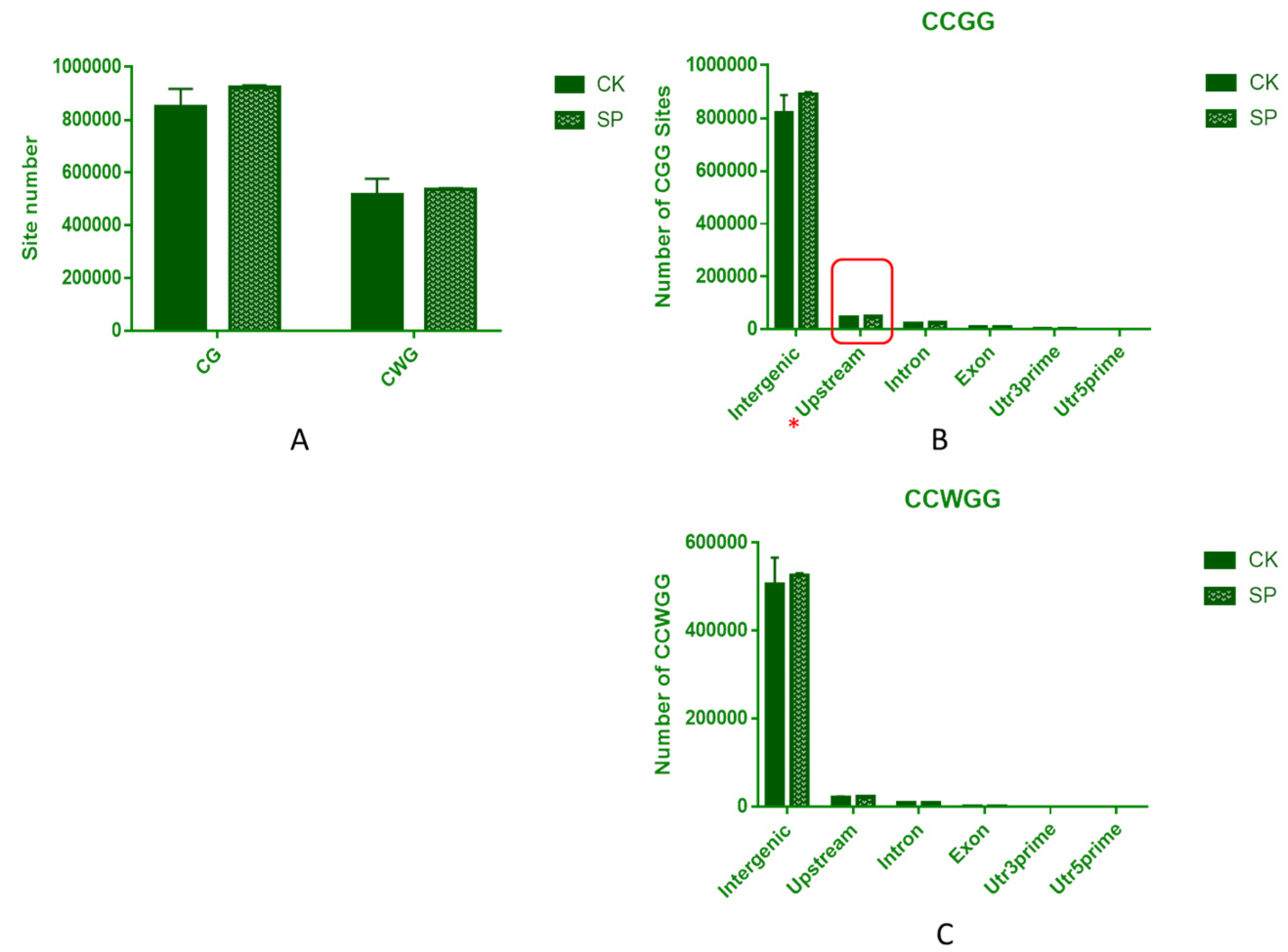 Agronomy 12 01519 g007 550
