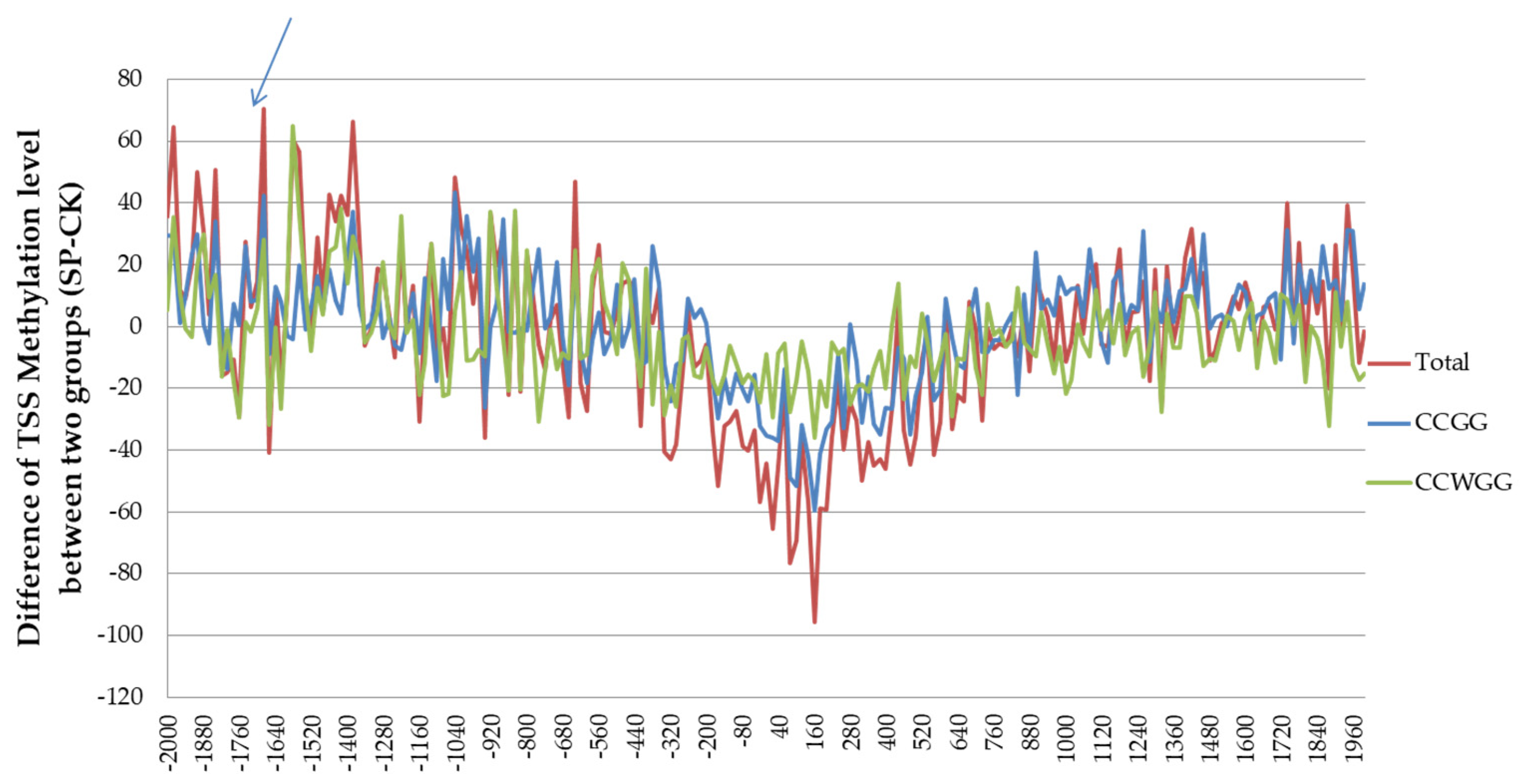 Agronomy 12 01519 g008 550