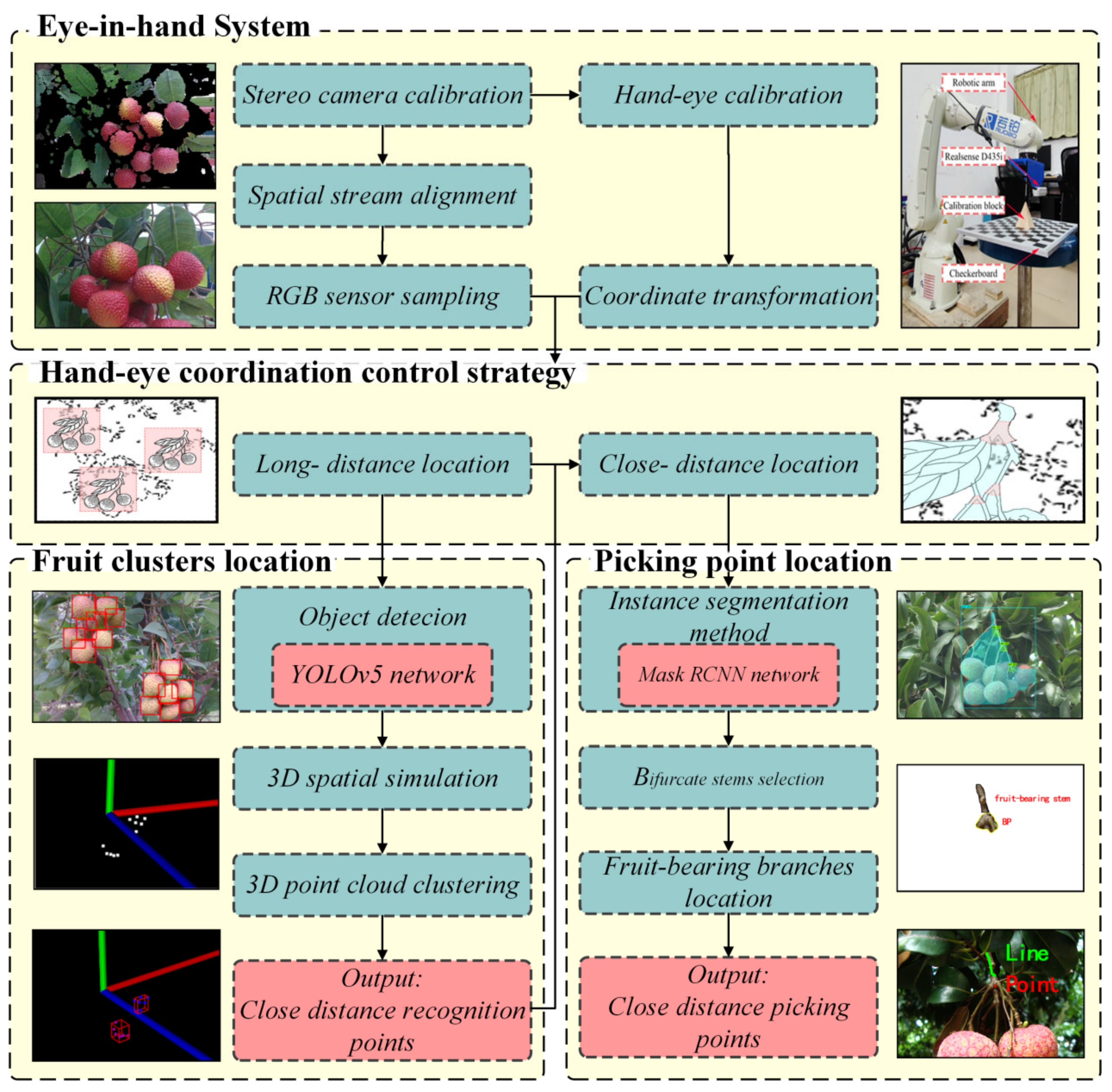 Agronomy 12 01520 g001 550