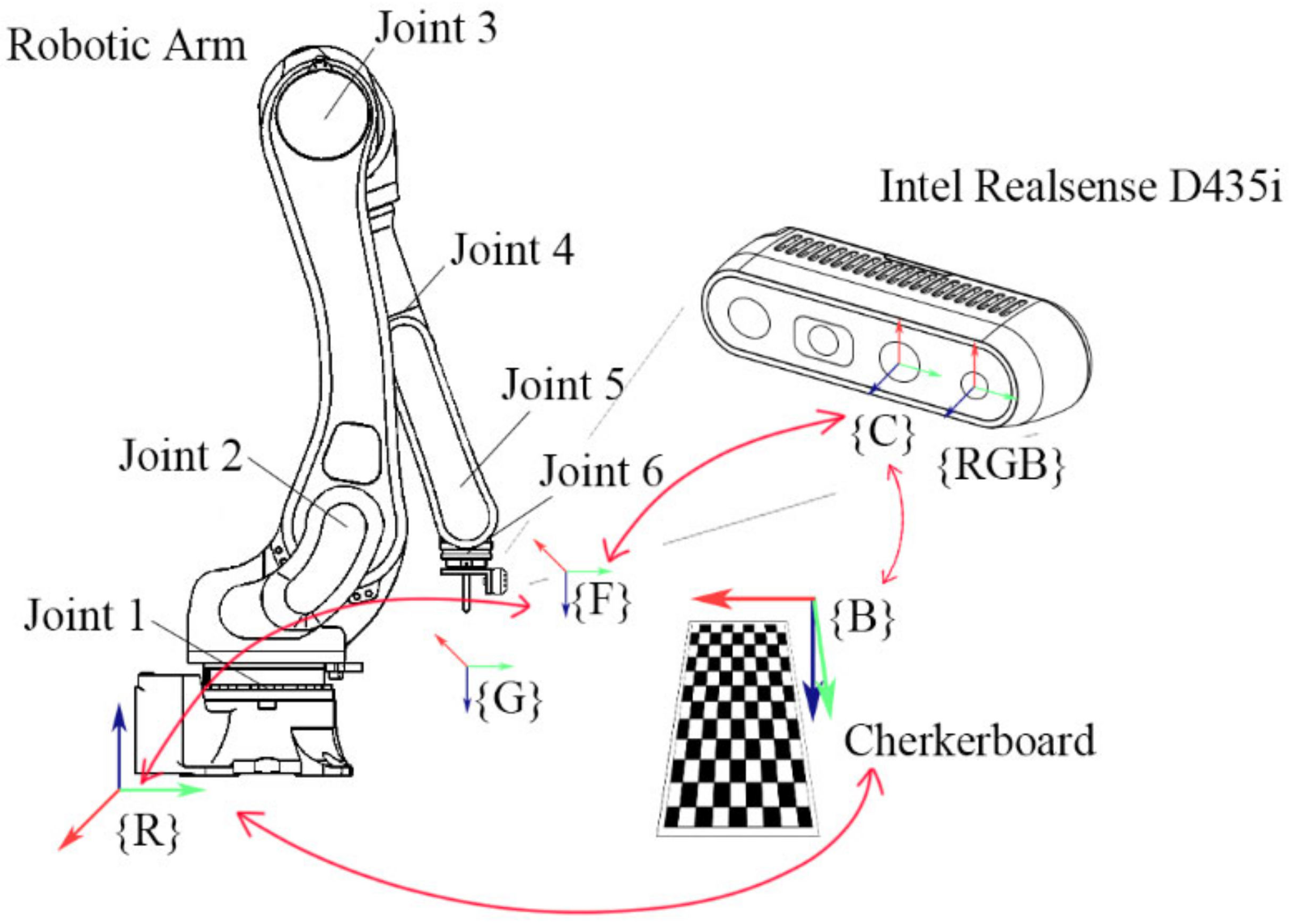 Agronomy 12 01520 g003 550