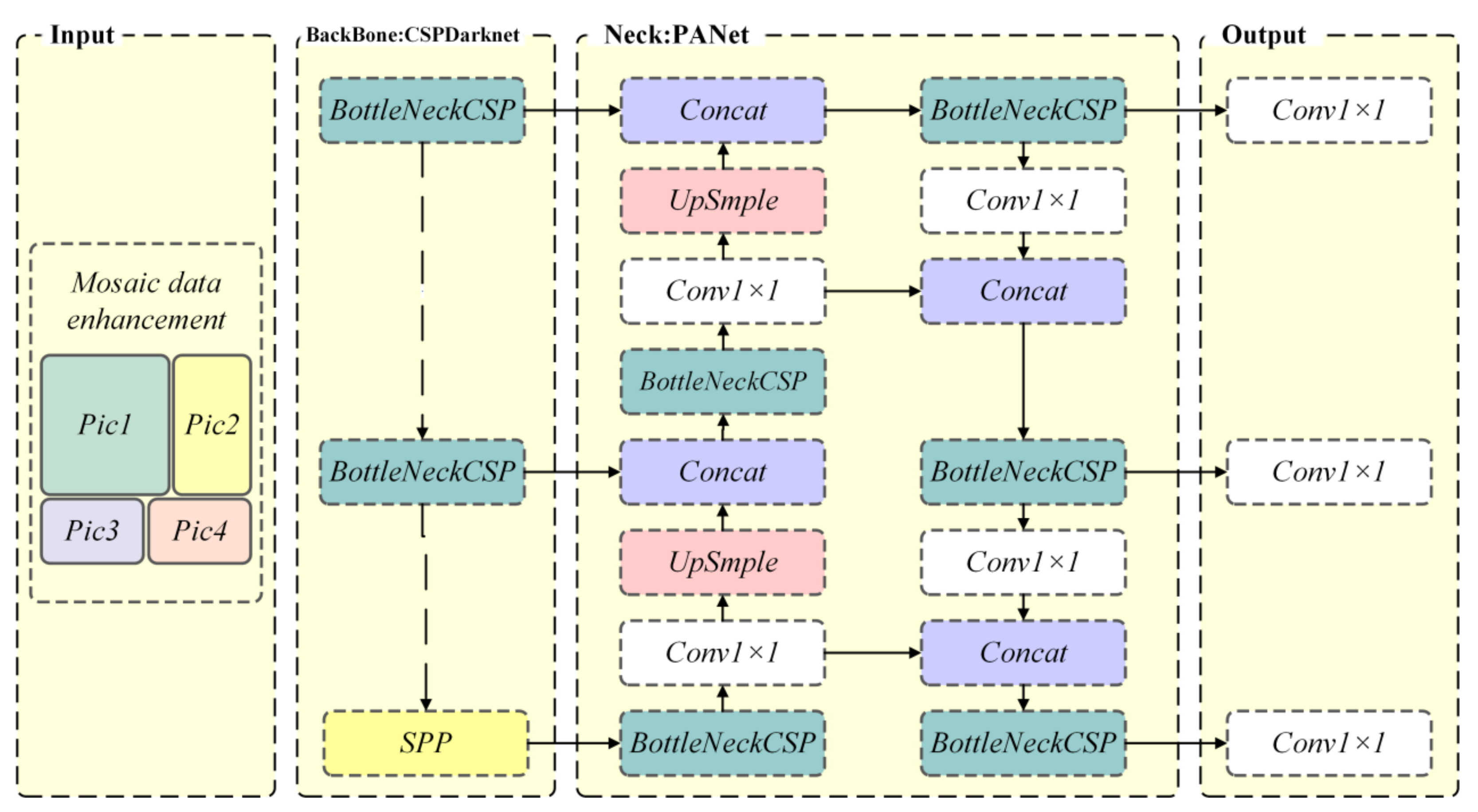Agronomy 12 01520 g006 550