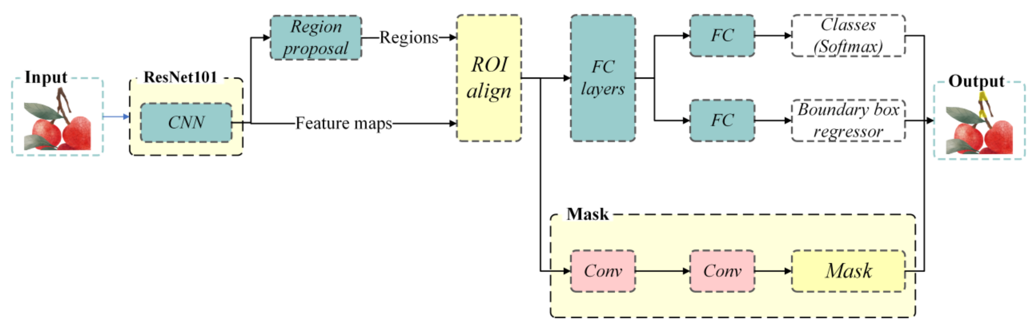 Agronomy 12 01520 g008 550