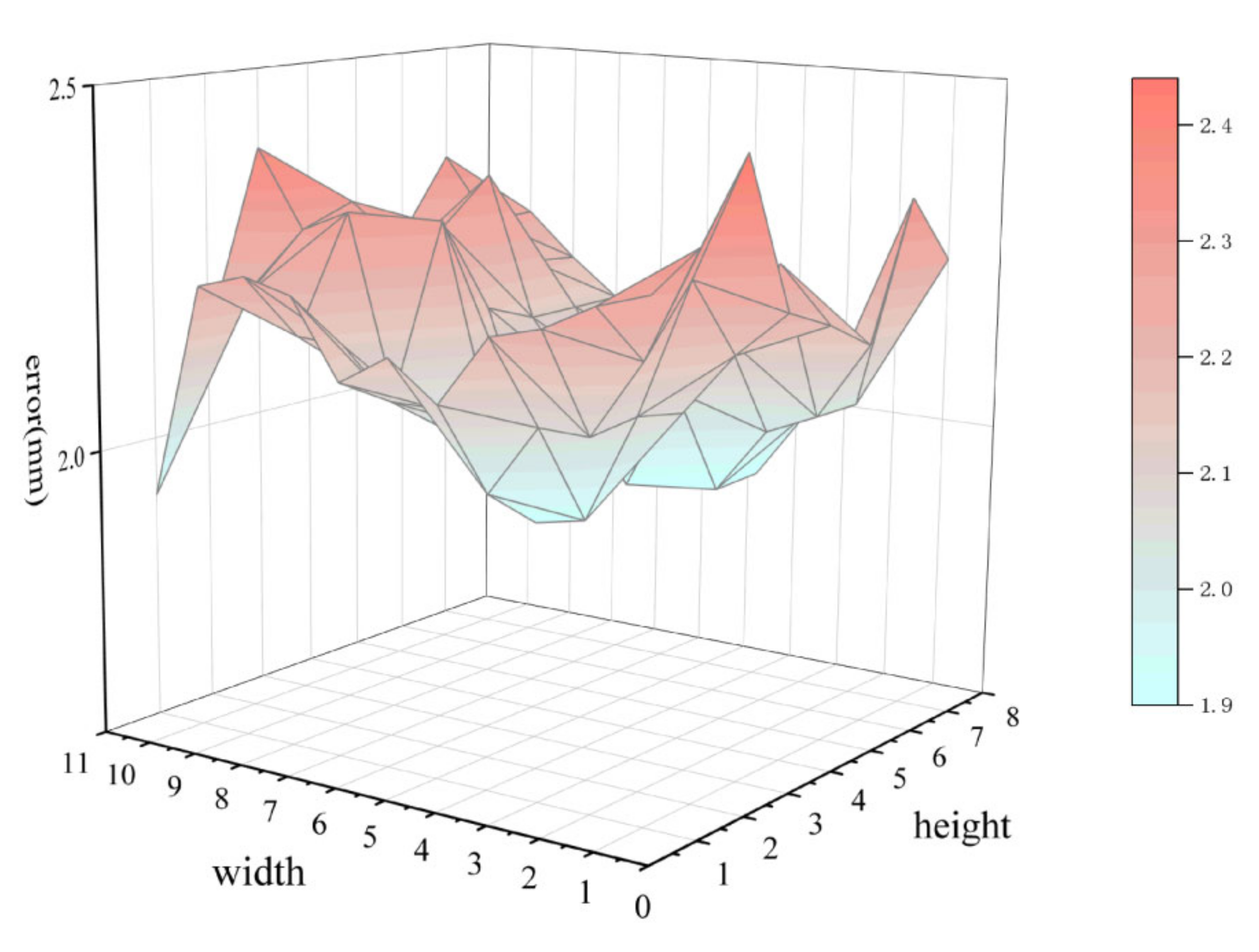 Agronomy 12 01520 g010 550