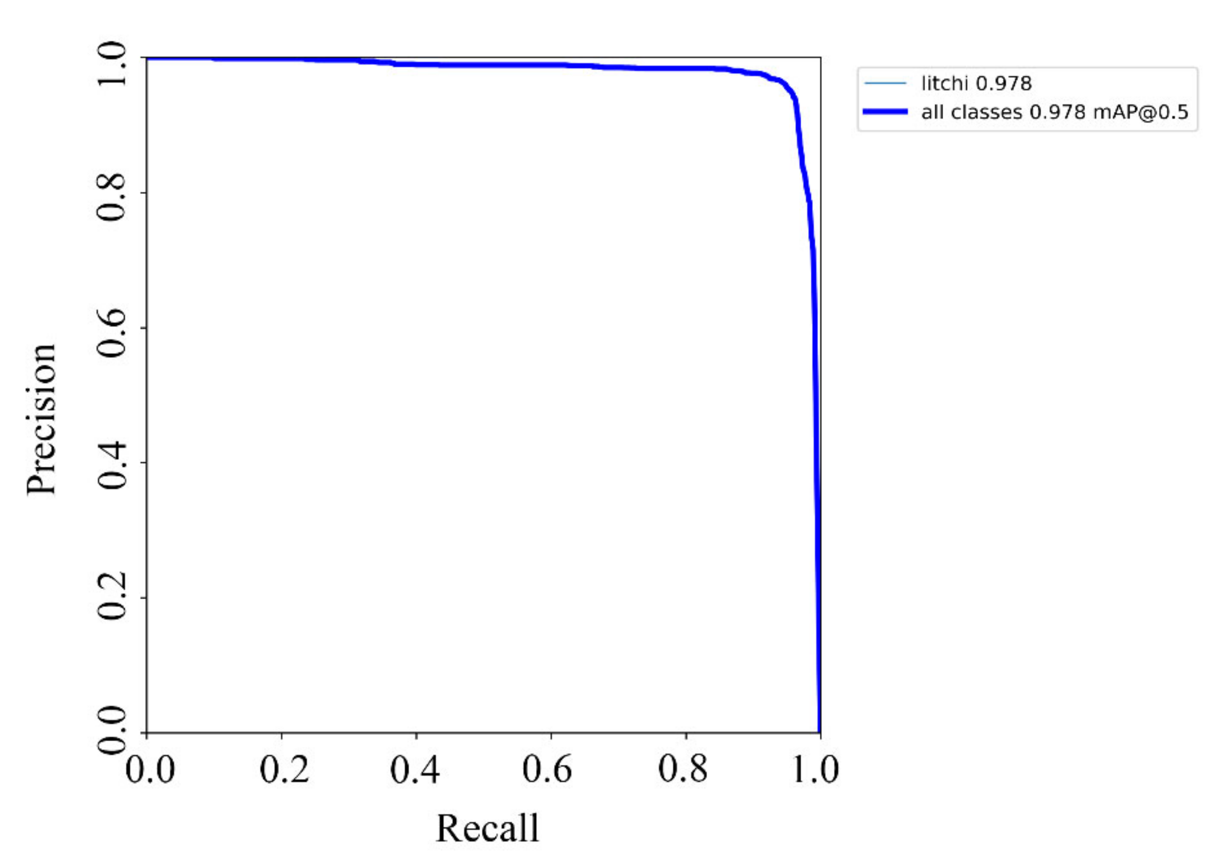 Agronomy 12 01520 g011 550