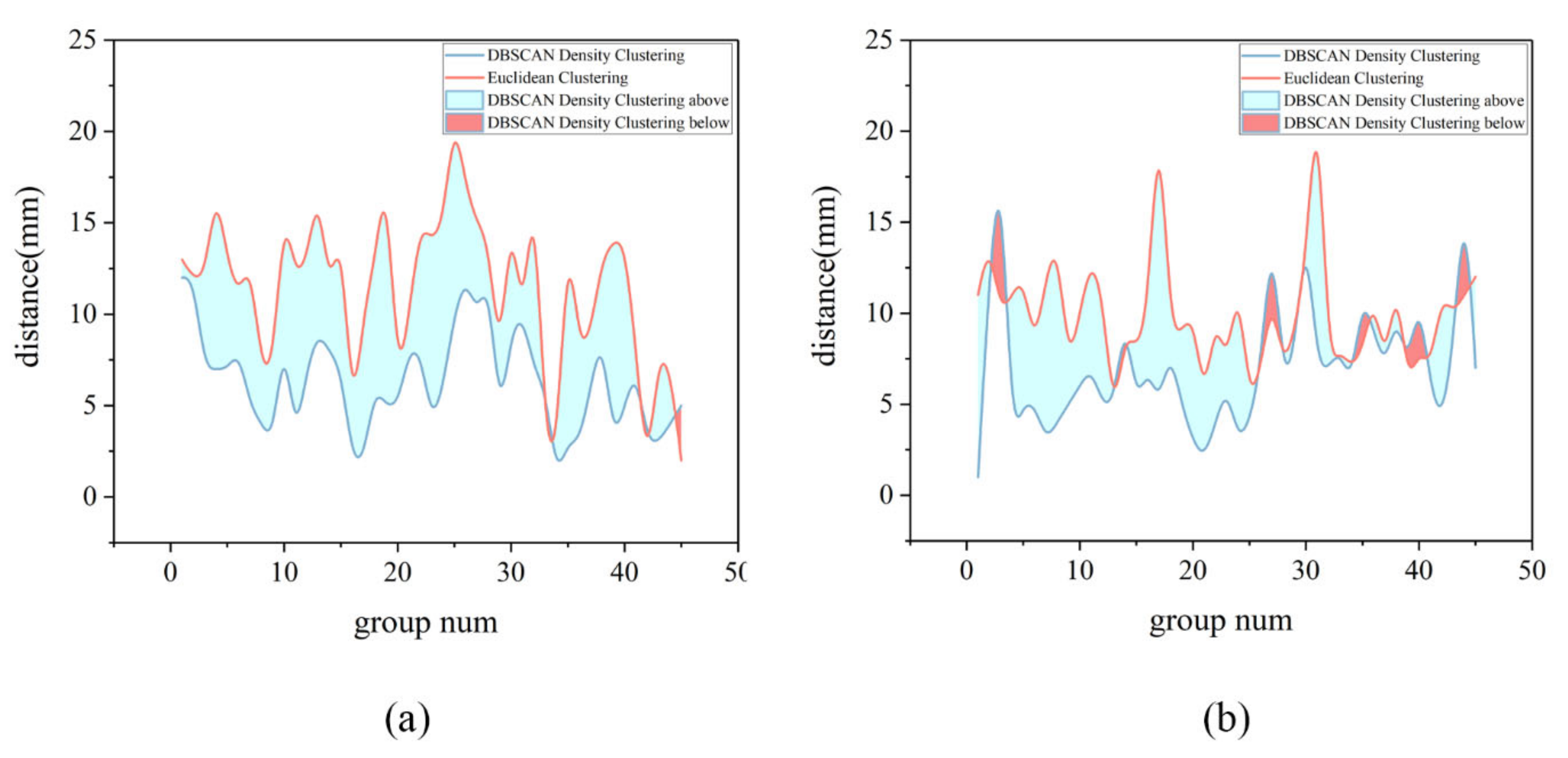 Agronomy 12 01520 g014 550