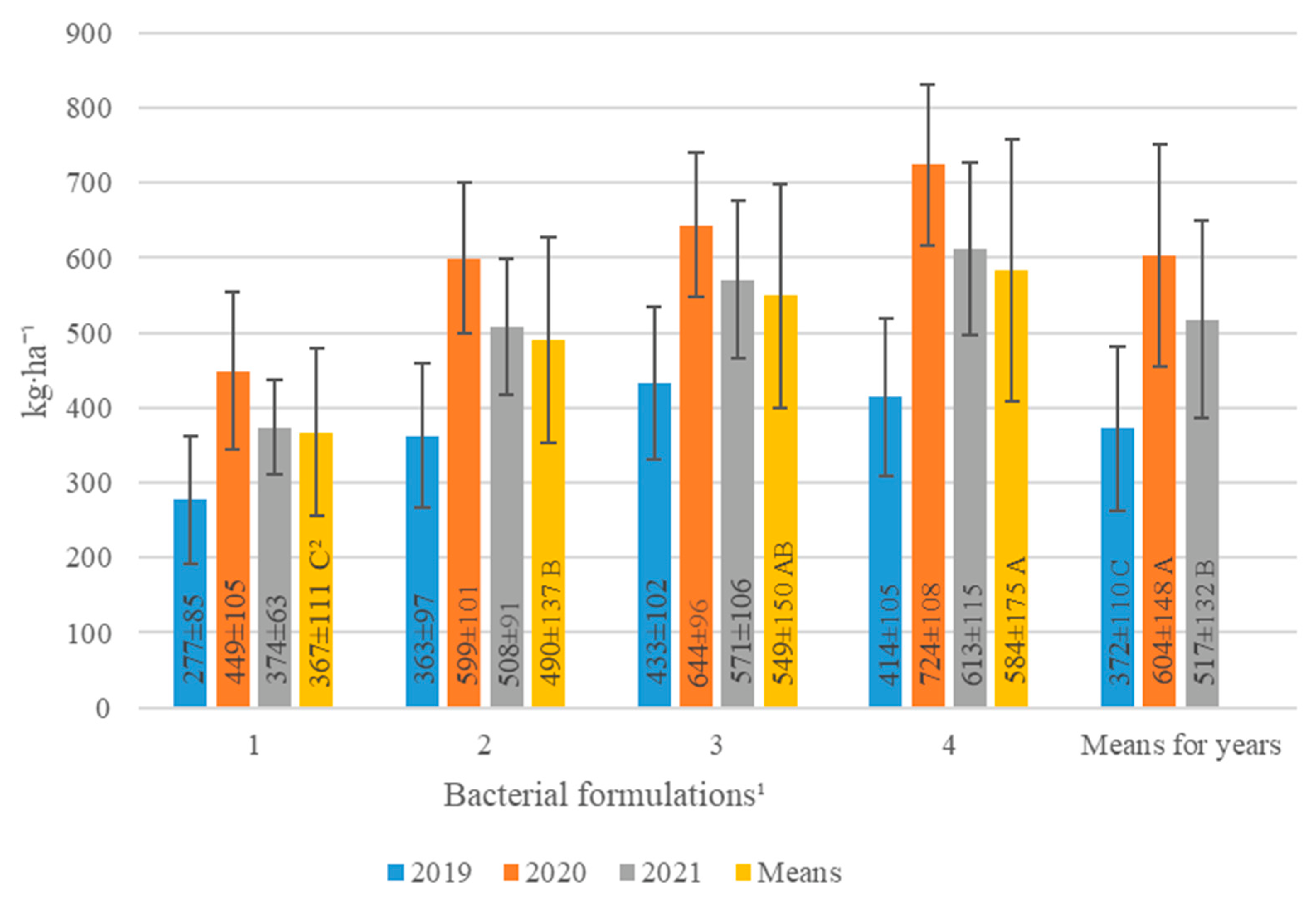 Agronomy 12 01522 g002 550