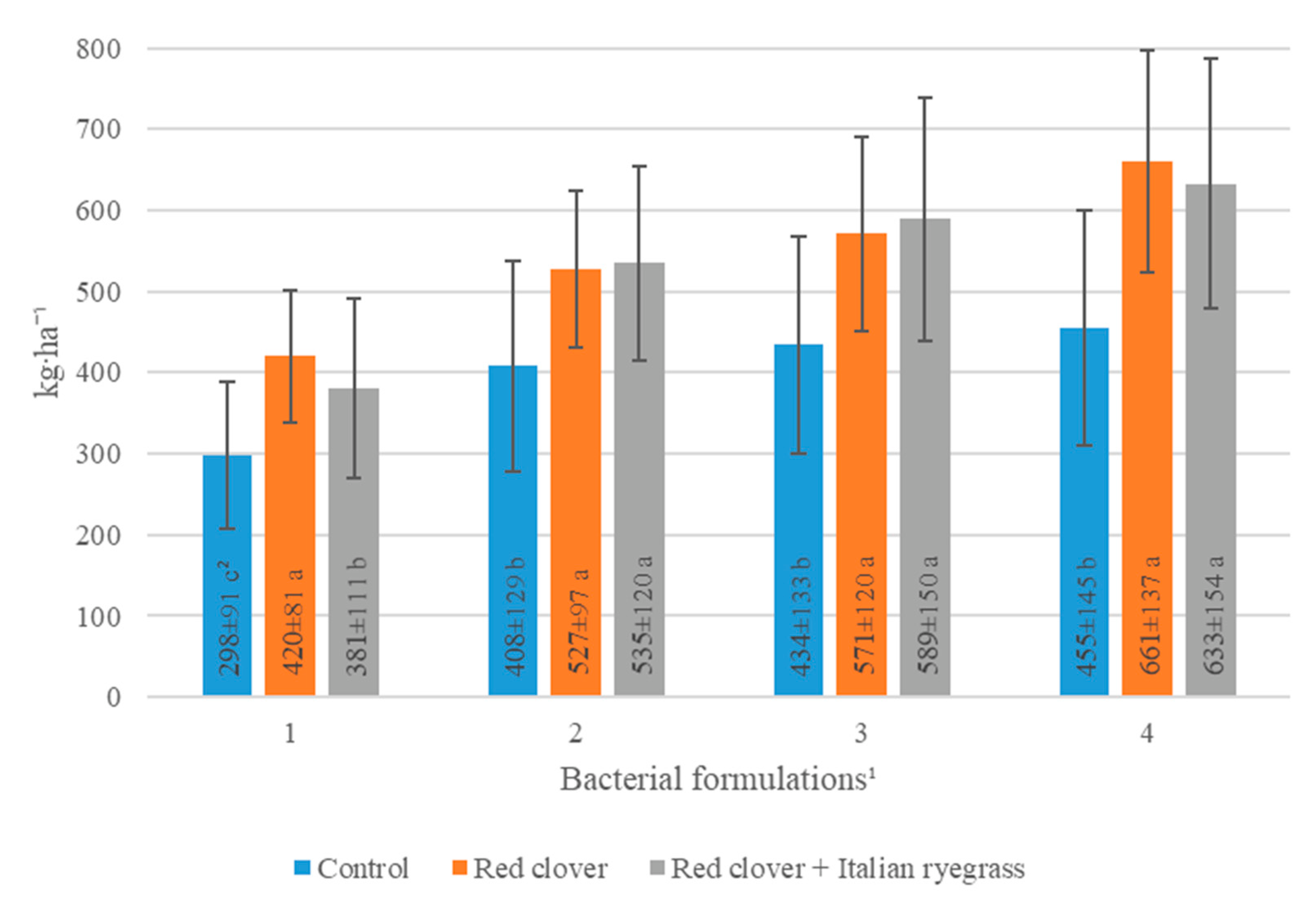 Agronomy 12 01522 g004 550