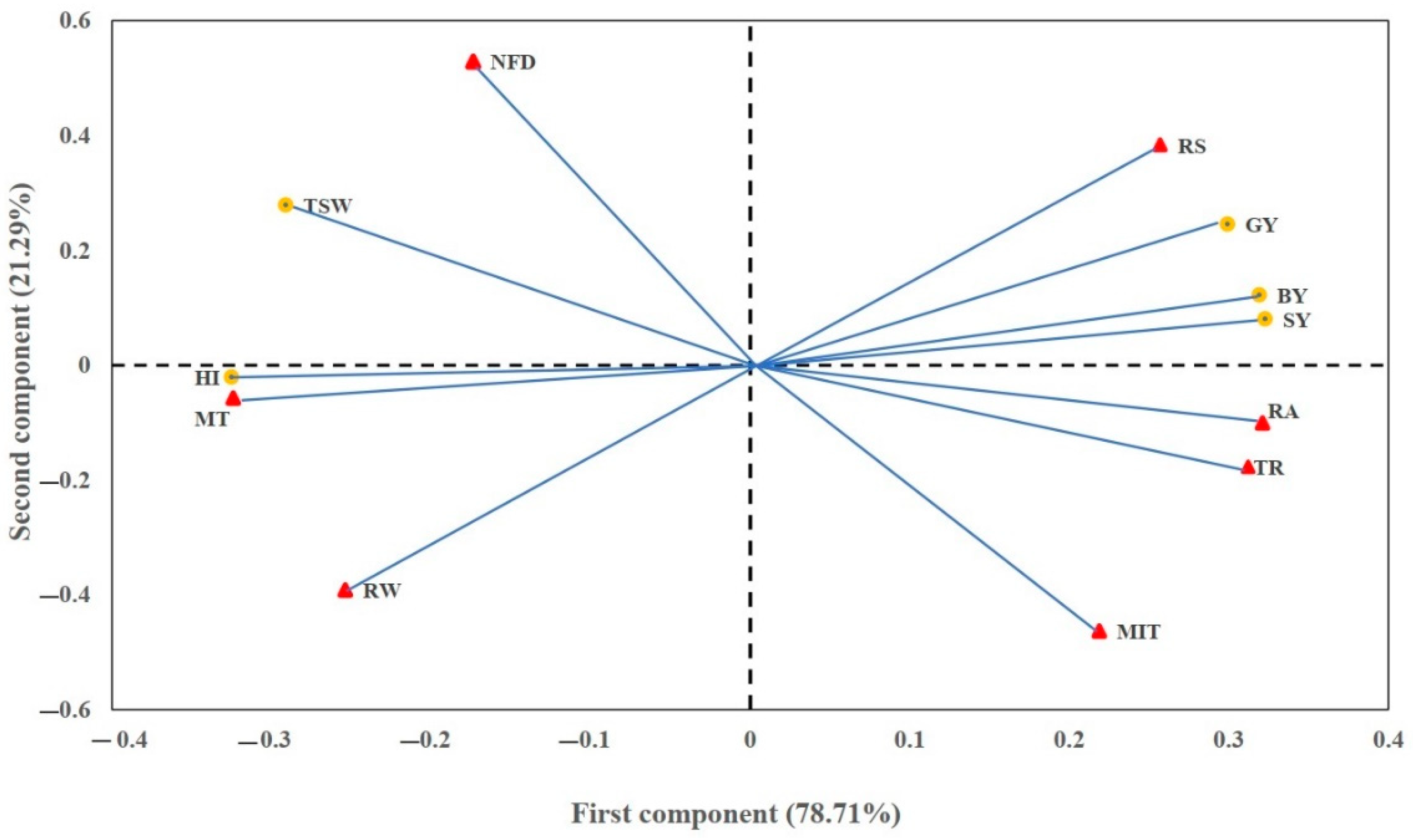 Agronomy 12 01524 g002