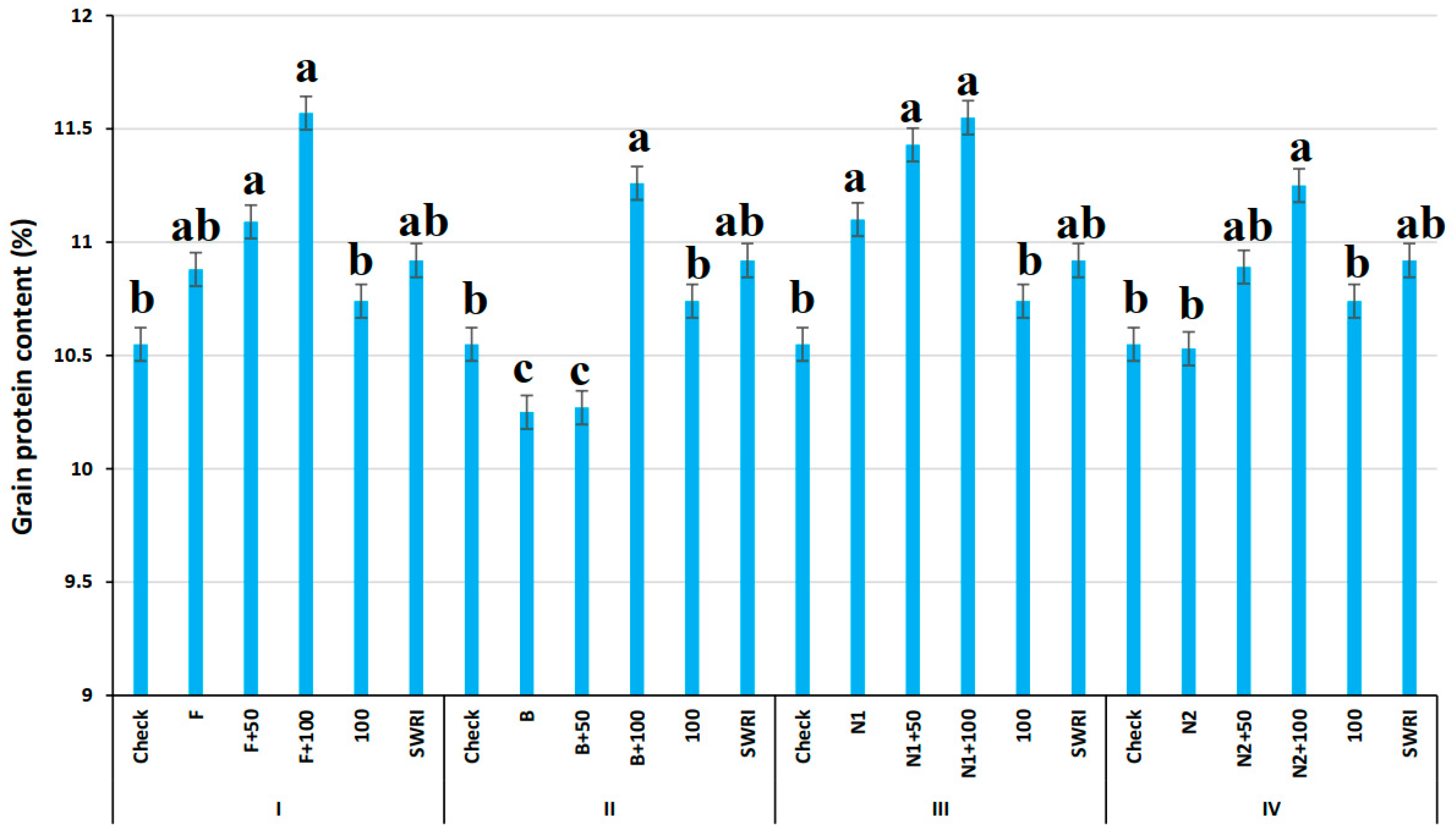 Agronomy 12 01524 g003