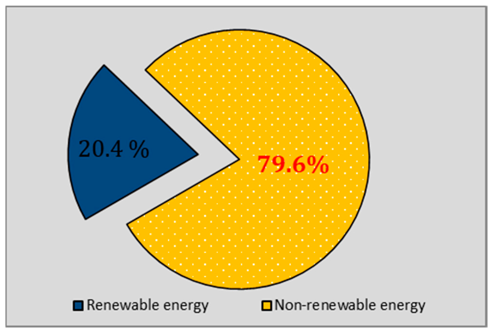 Agronomy 12 01527 g004 Agronomy 12 01527 g004