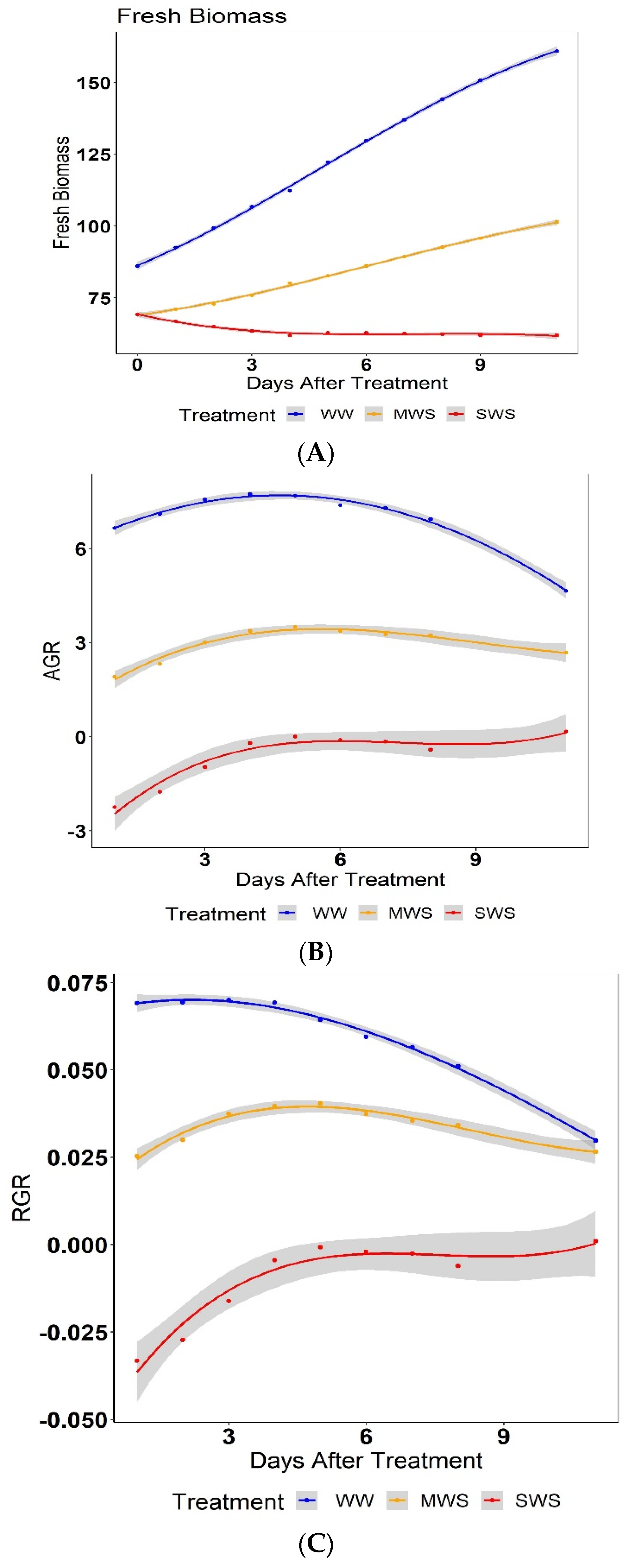 Agronomy 12 01529 g001