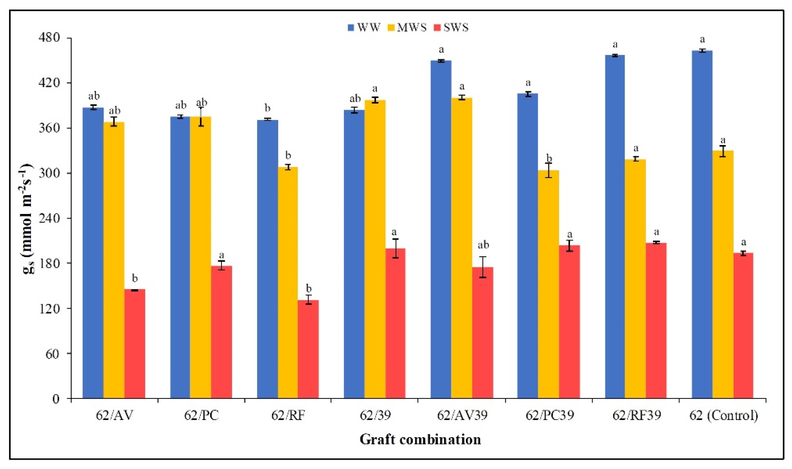 Agronomy 12 01529 g004