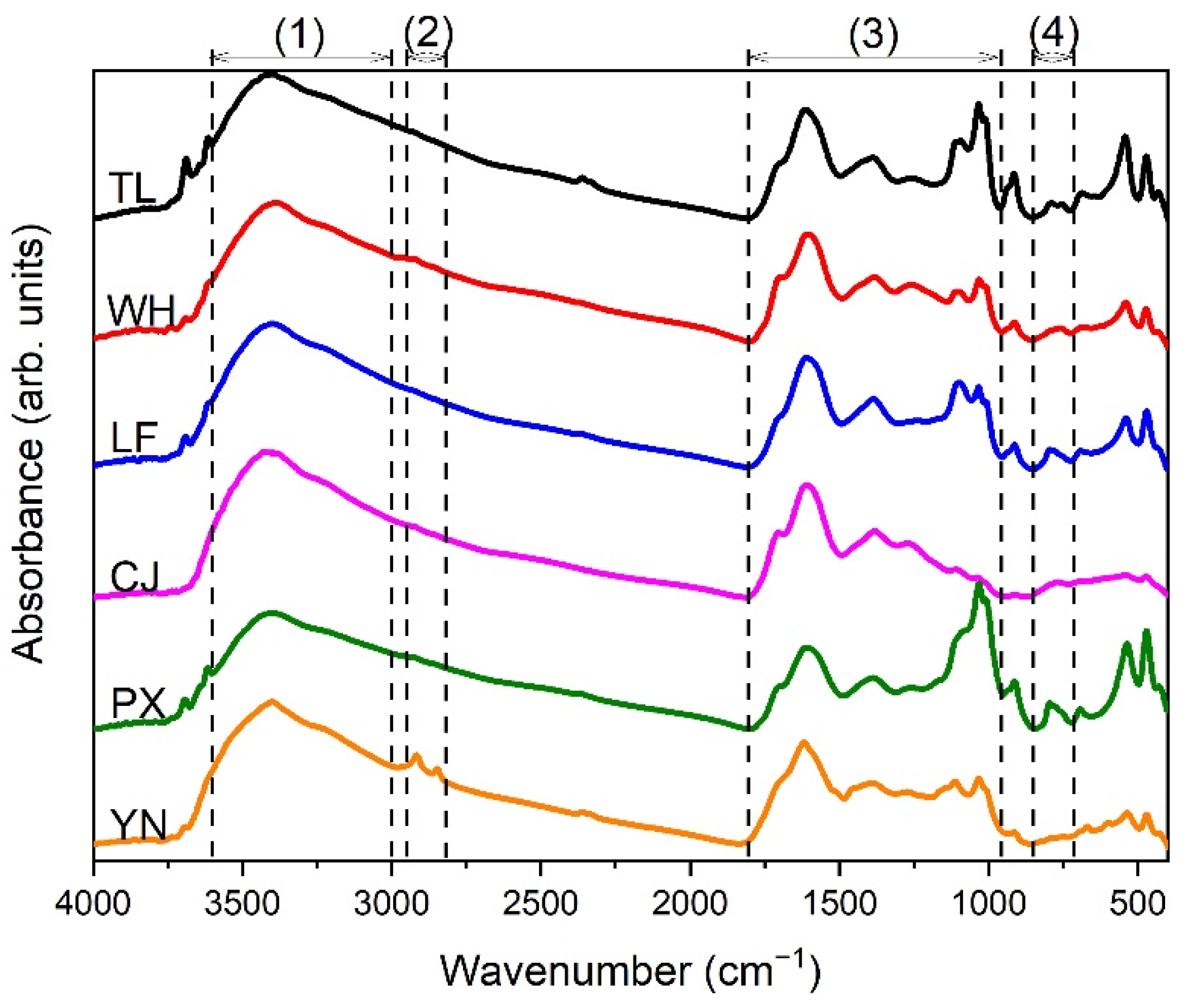 Agronomy 12 01531 g001 550