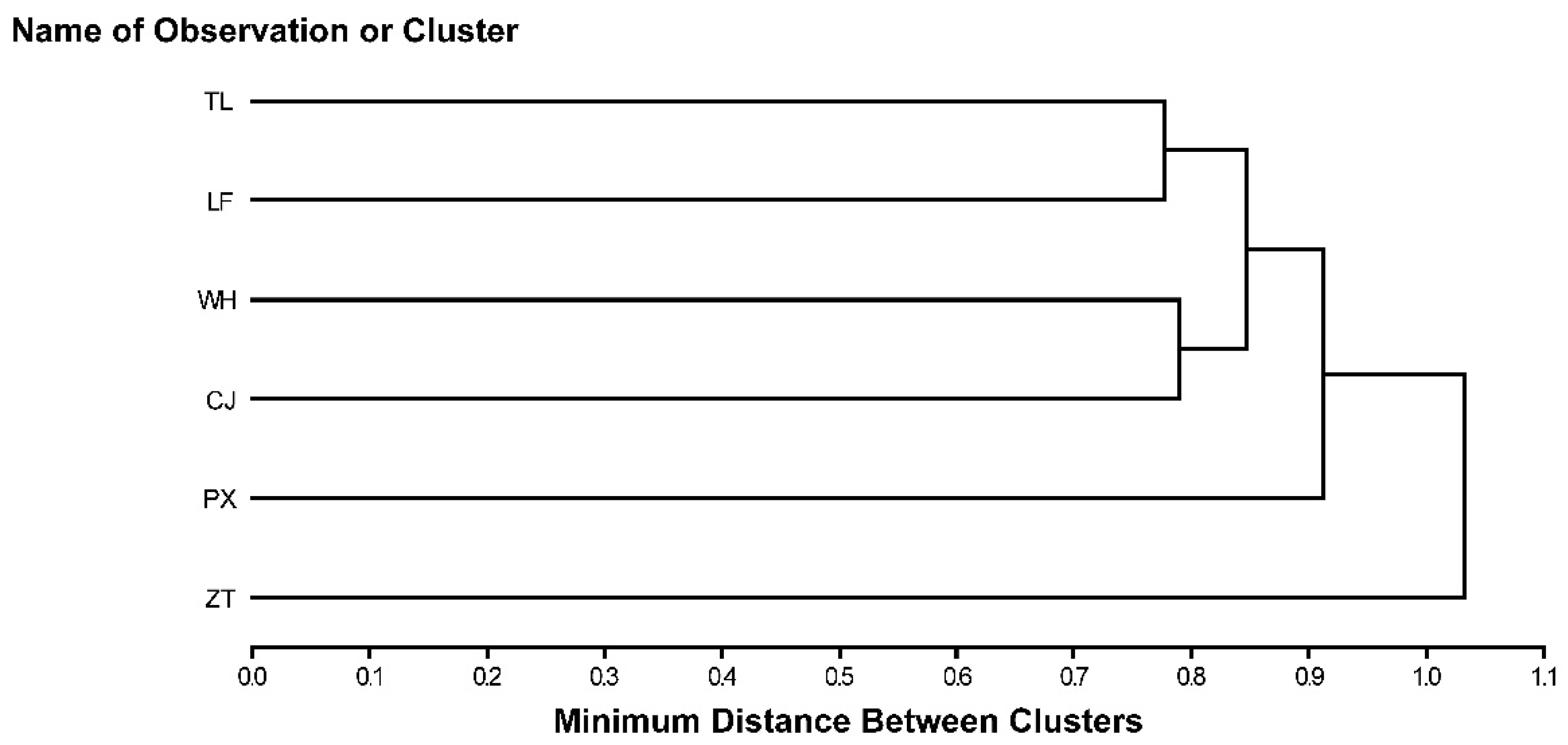 Agronomy 12 01531 g002 550
