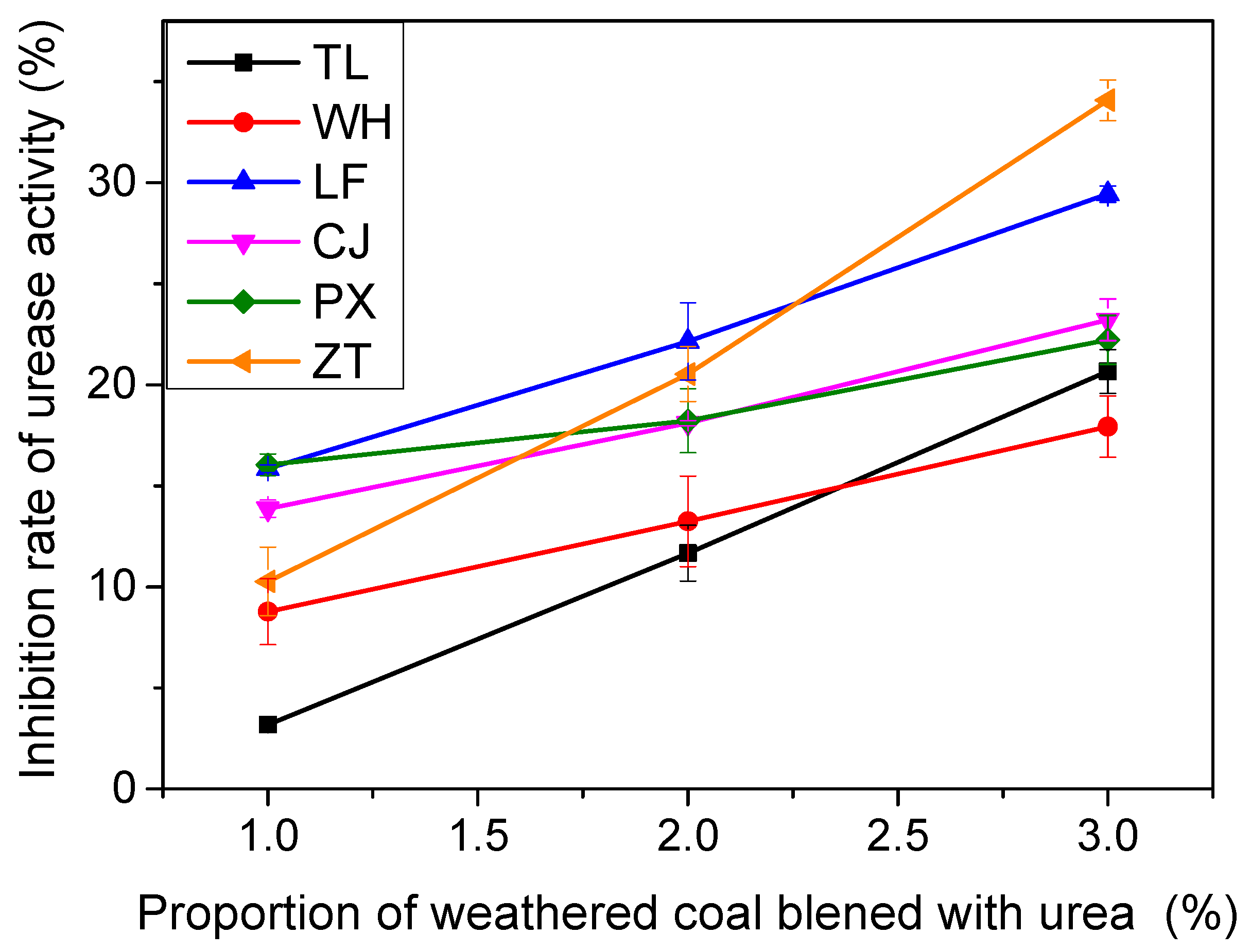 Agronomy 12 01531 g003 550