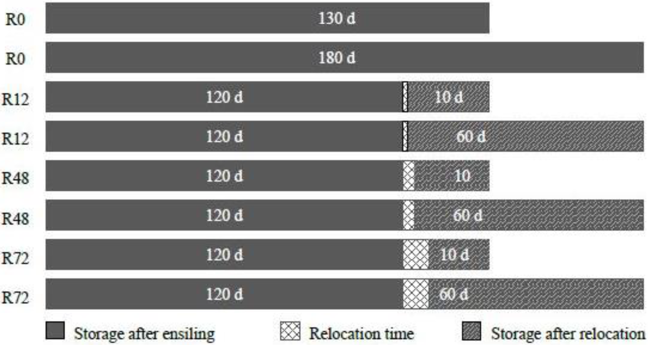 Agronomy 12 01533 g001